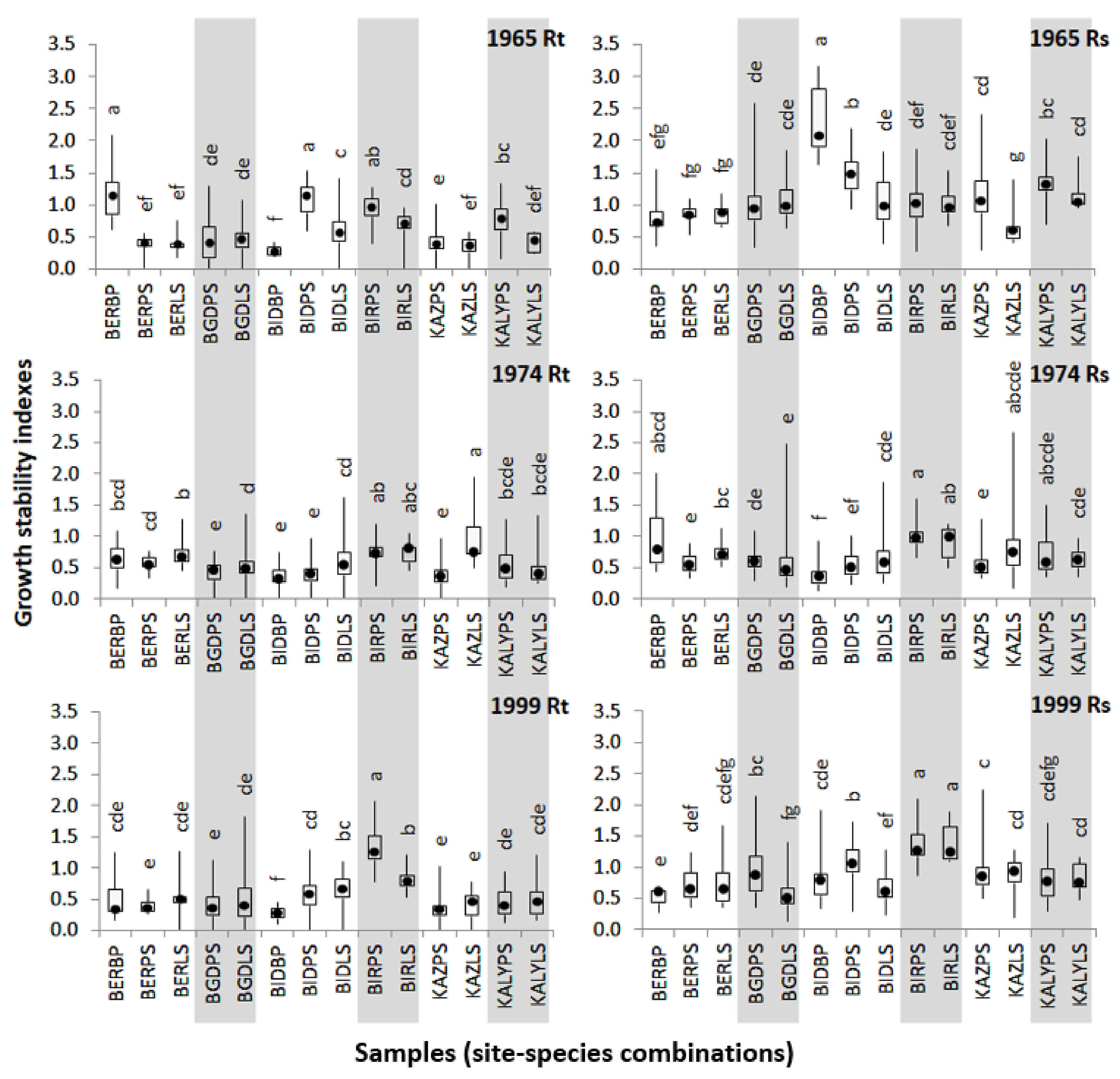 Forests 13 01027 g004 Forests 13 01027 g004