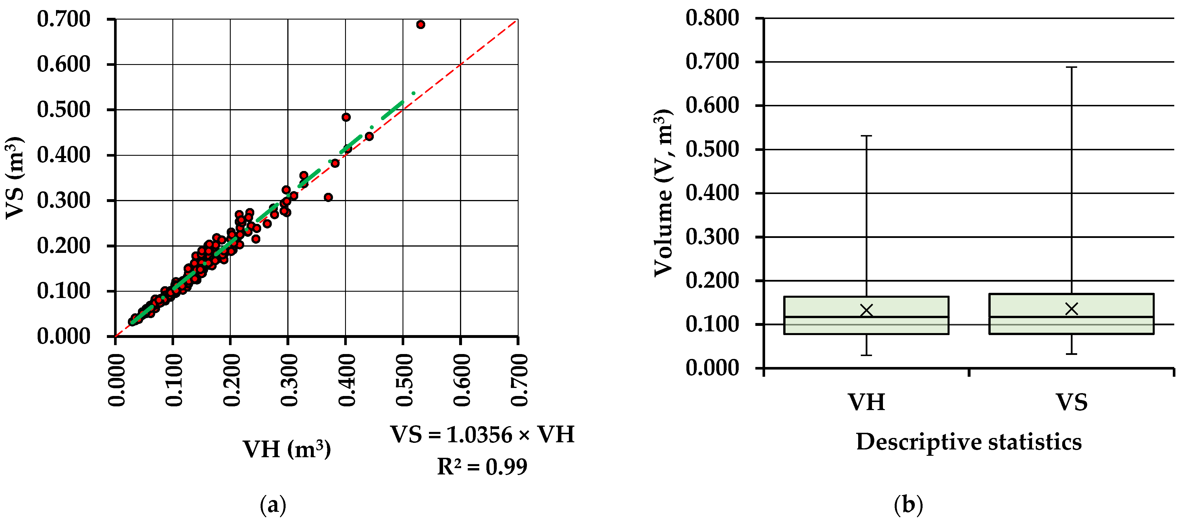 Forests 13 01028 g004