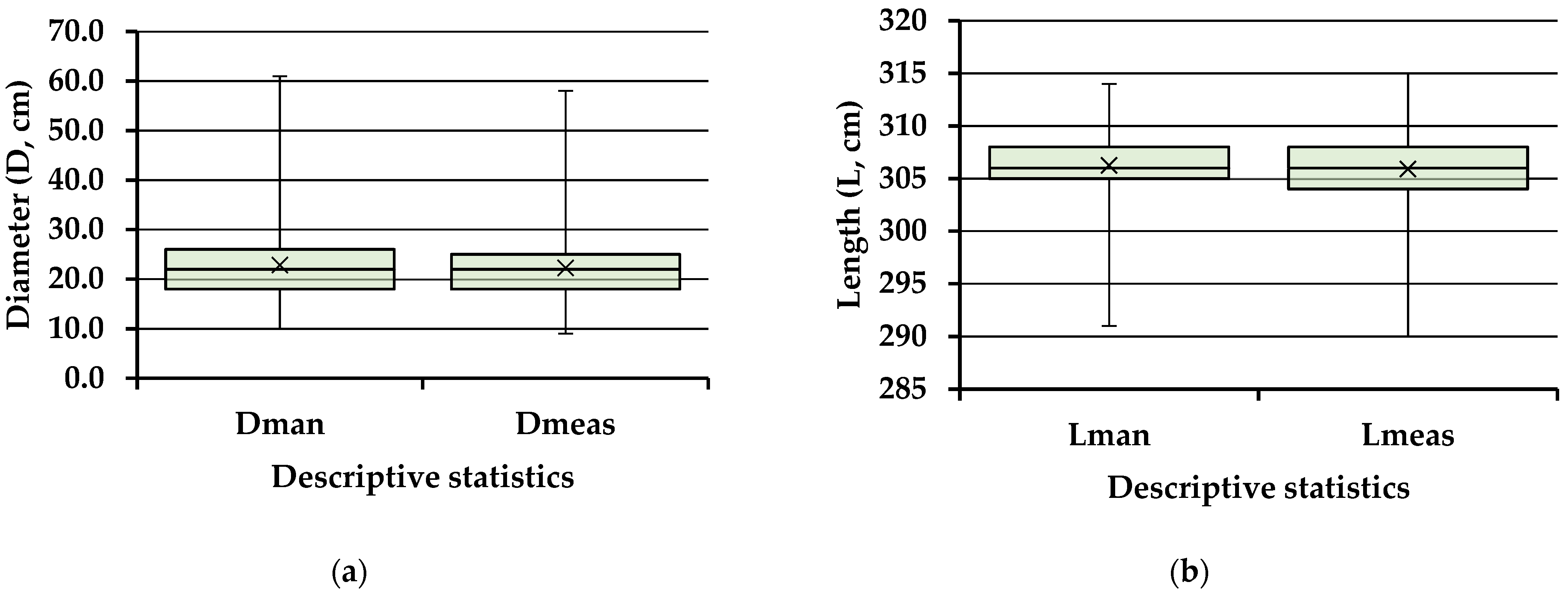 Forests 13 01028 g005