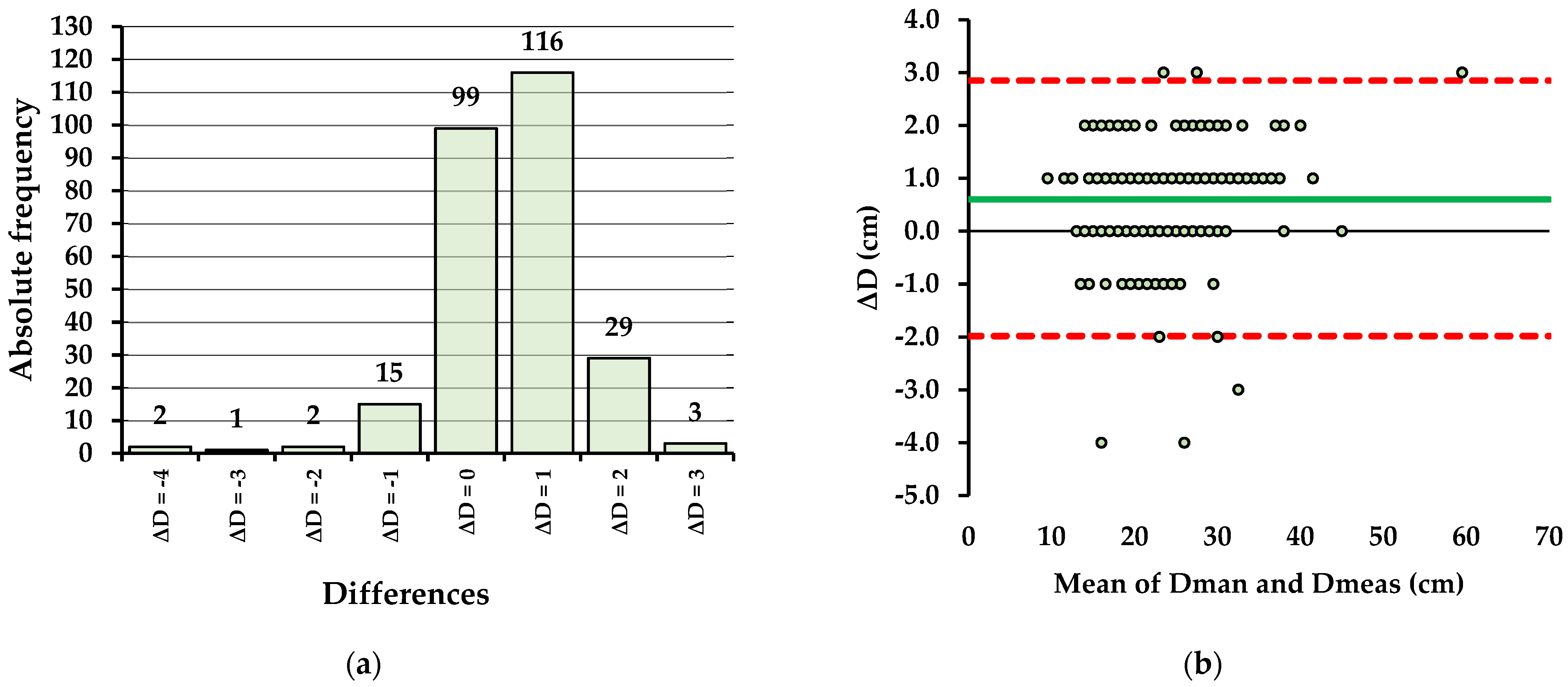 Forests 13 01028 g006