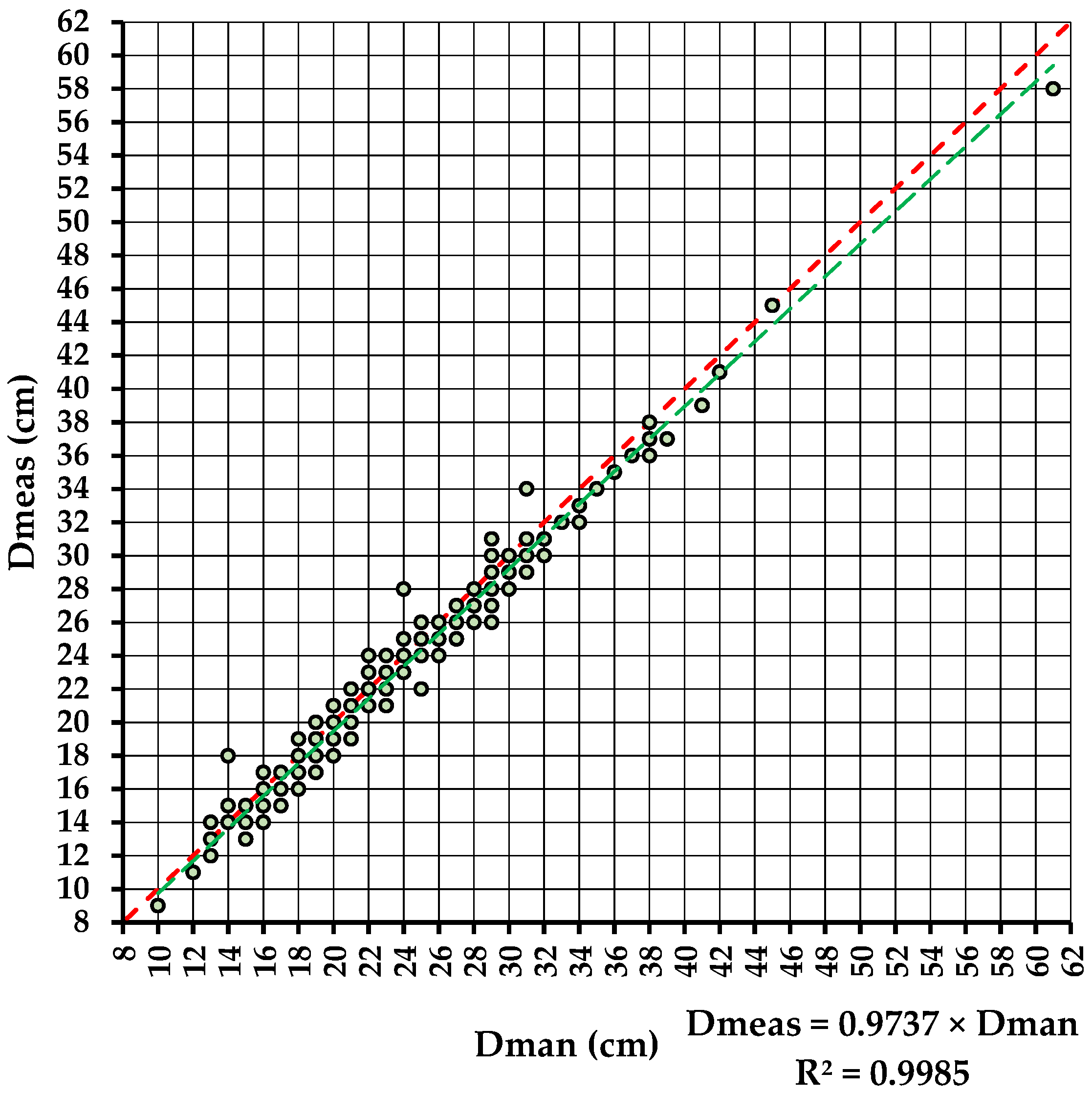 Forests 13 01028 g007