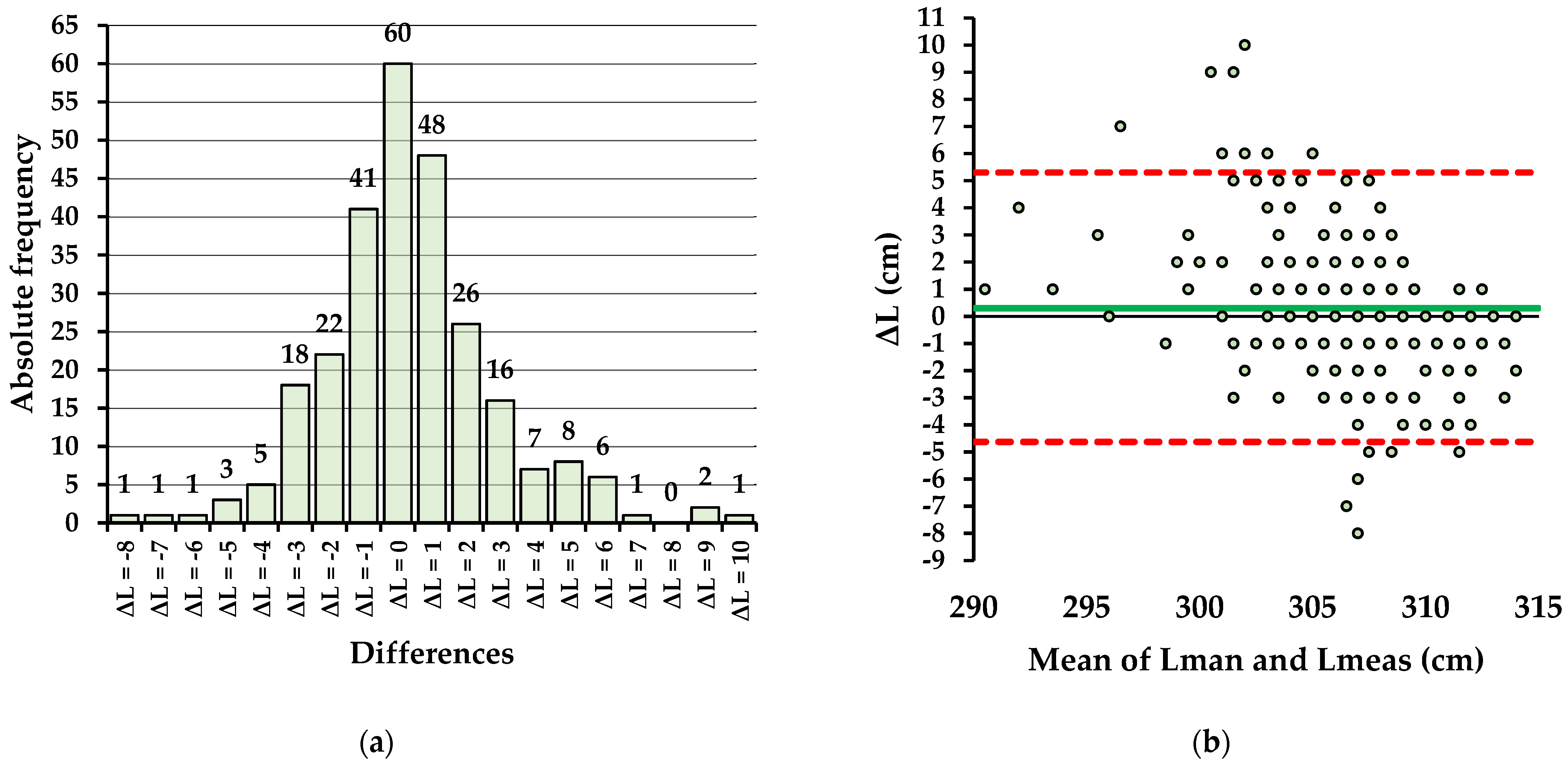 Forests 13 01028 g008