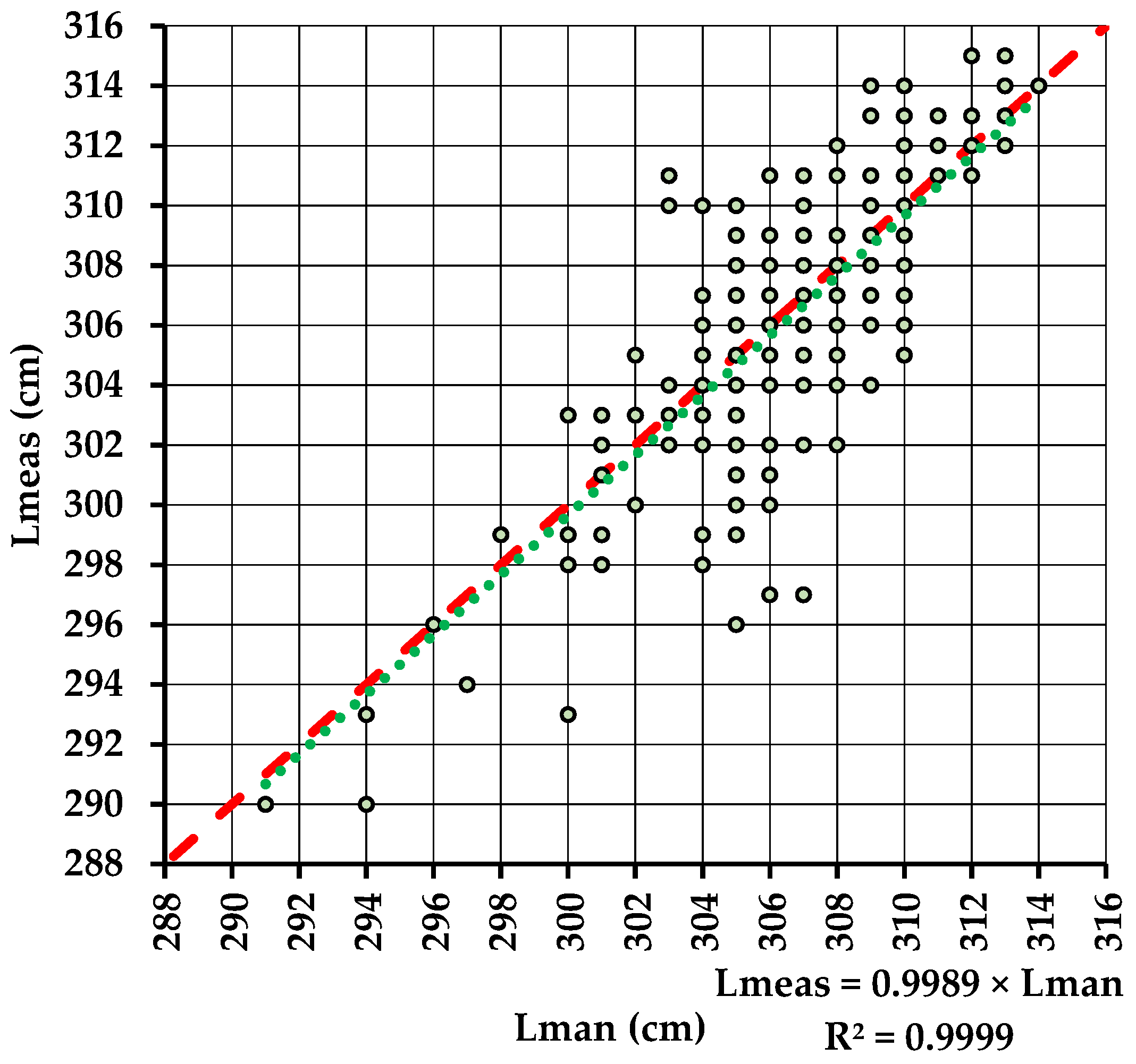 Forests 13 01028 g009