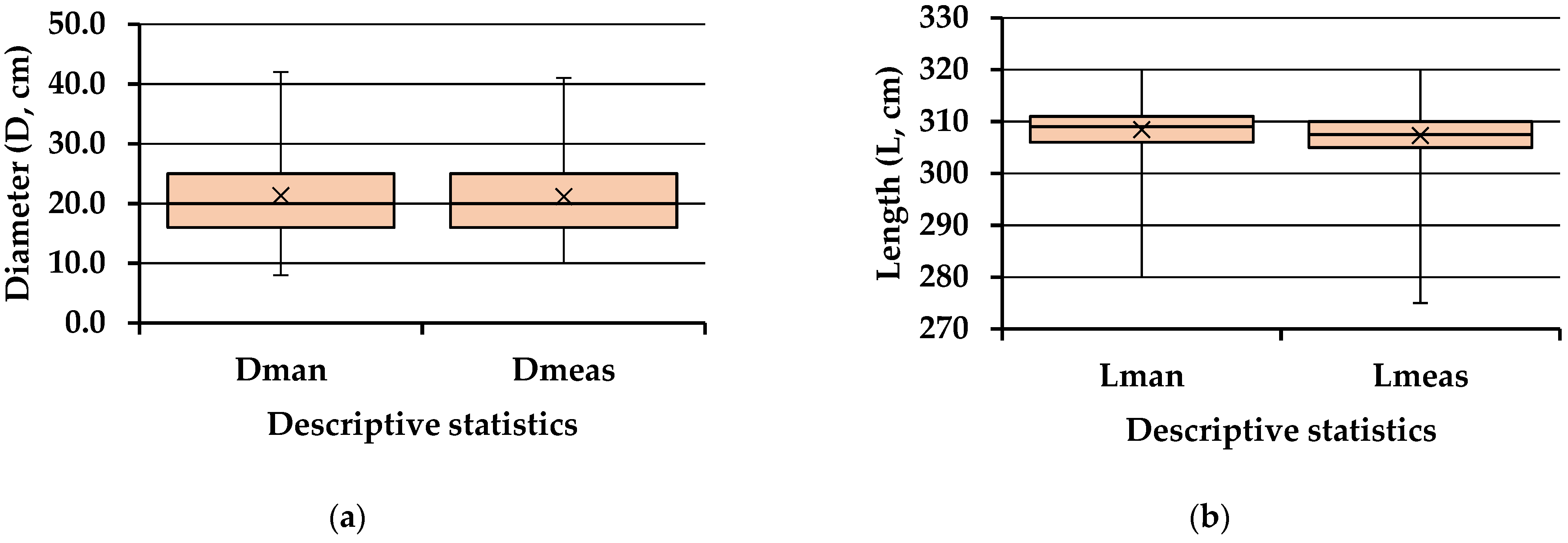 Forests 13 01028 g010