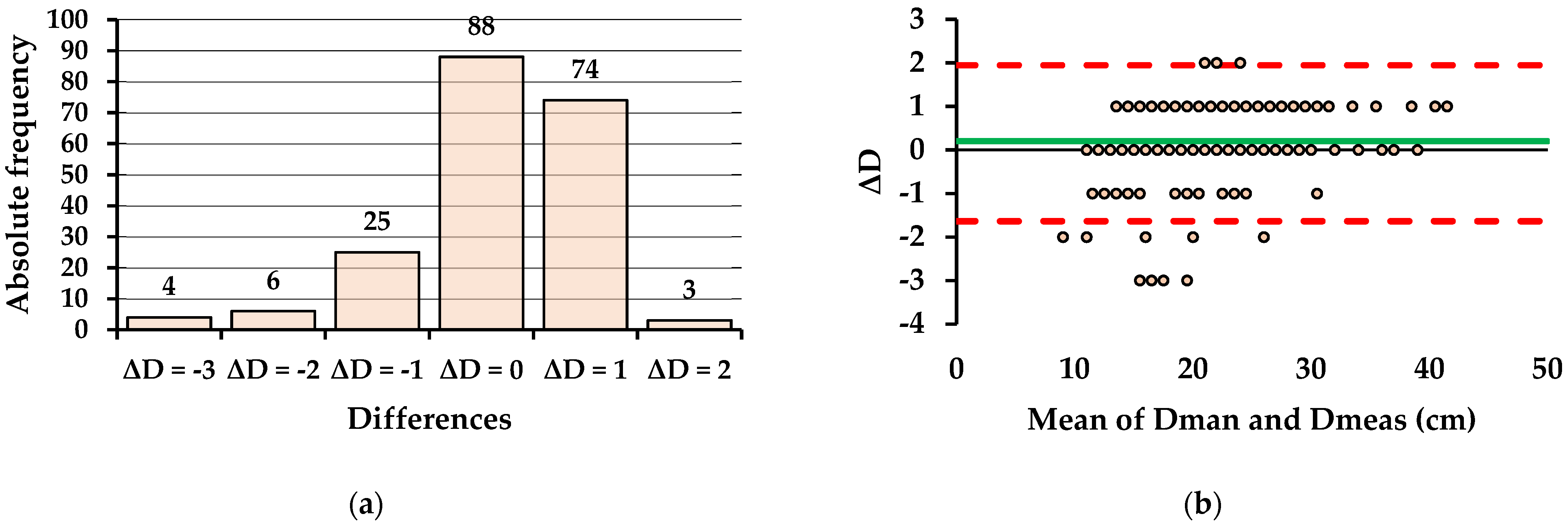 Forests 13 01028 g011