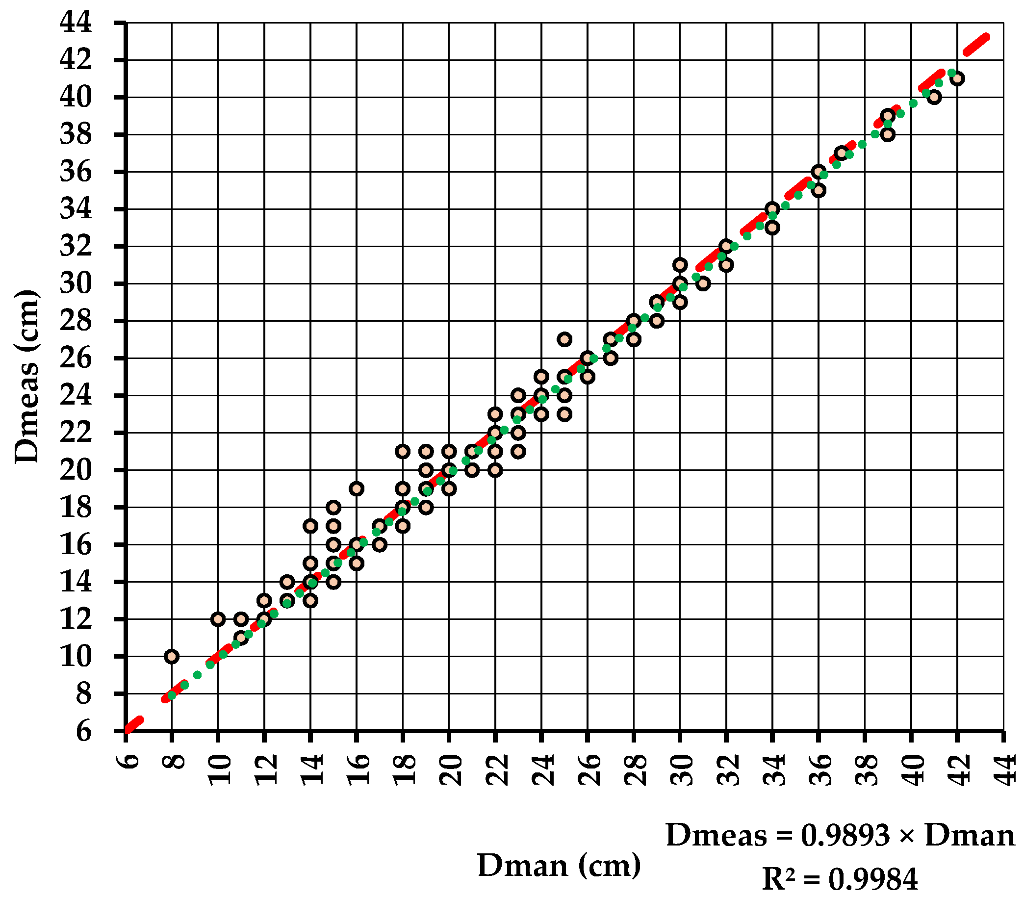 Forests 13 01028 g012
