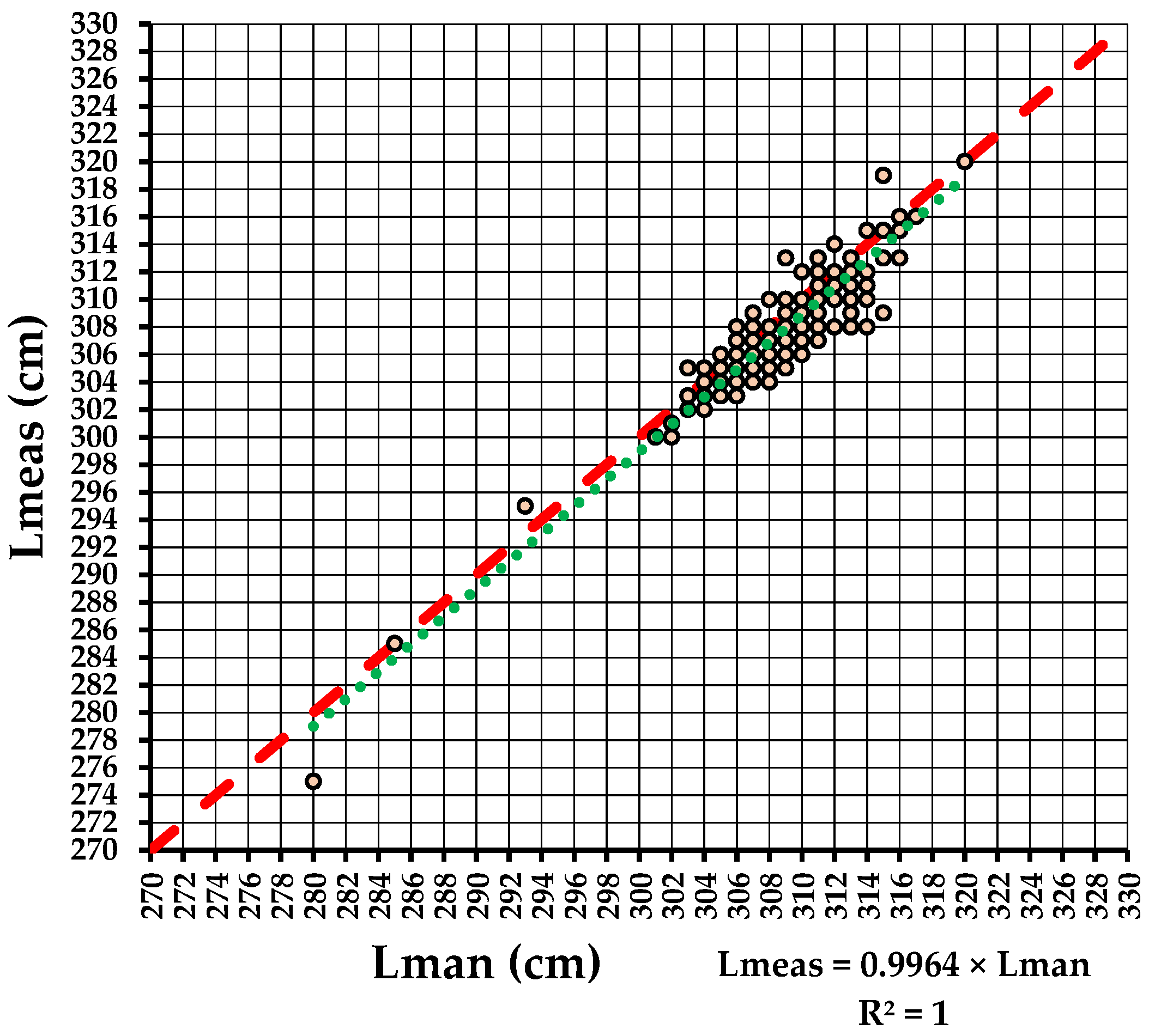 Forests 13 01028 g014