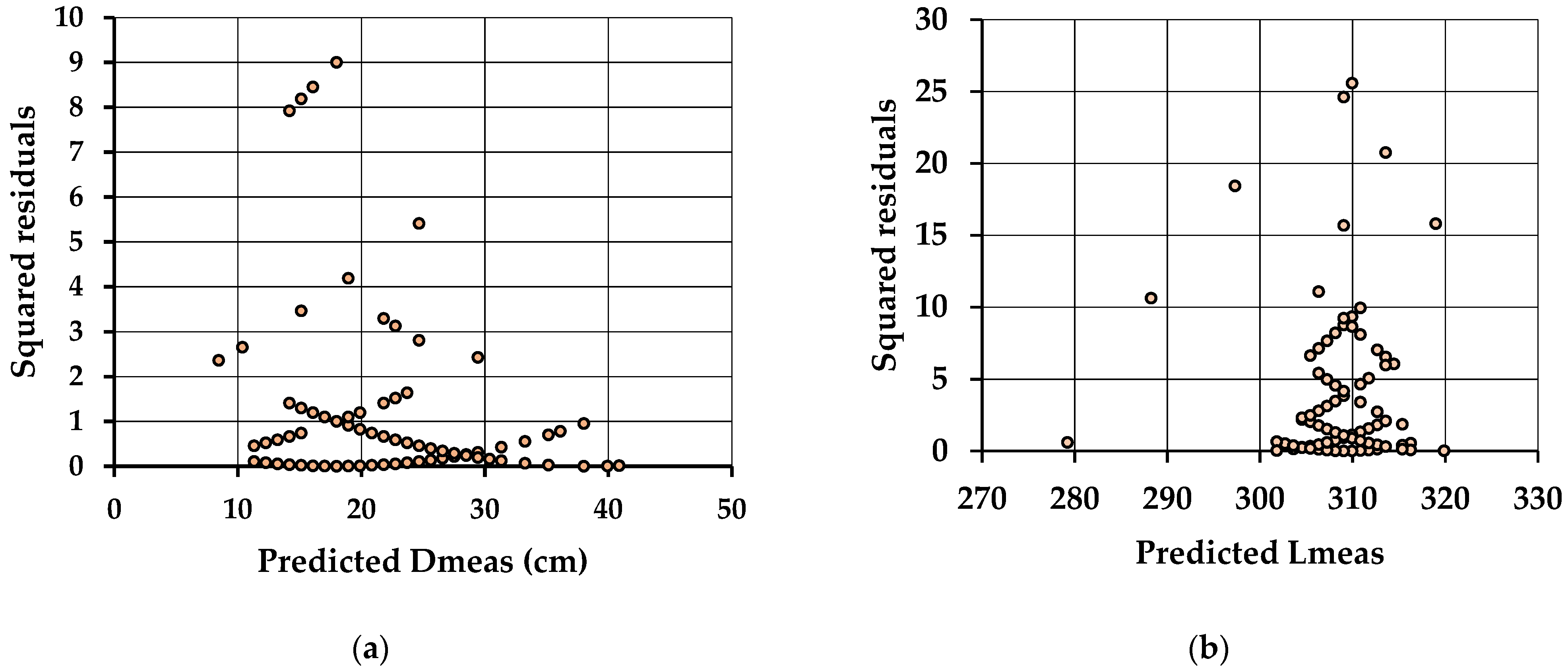 Forests 13 01028 g0a2