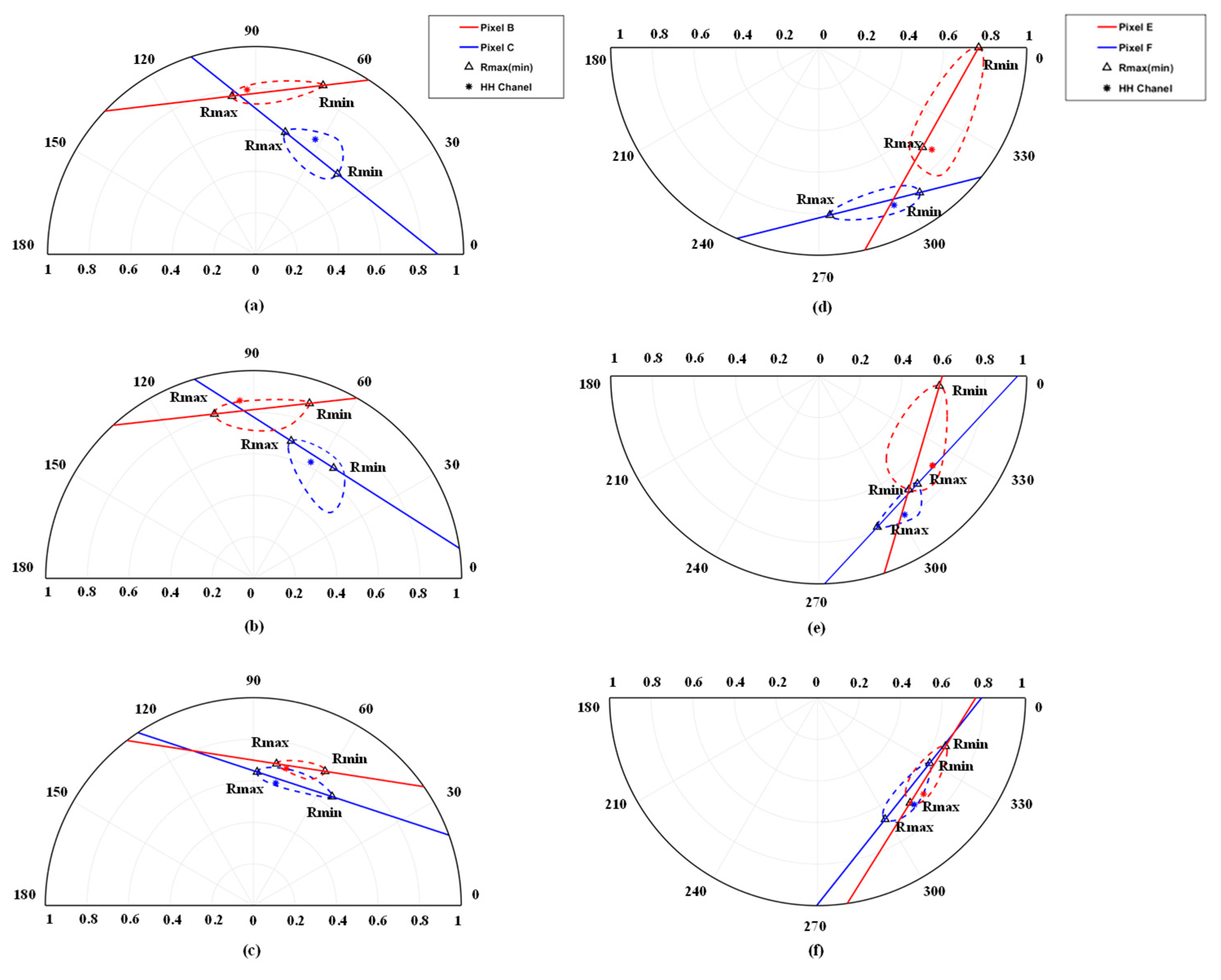 Forests 13 01031 g009