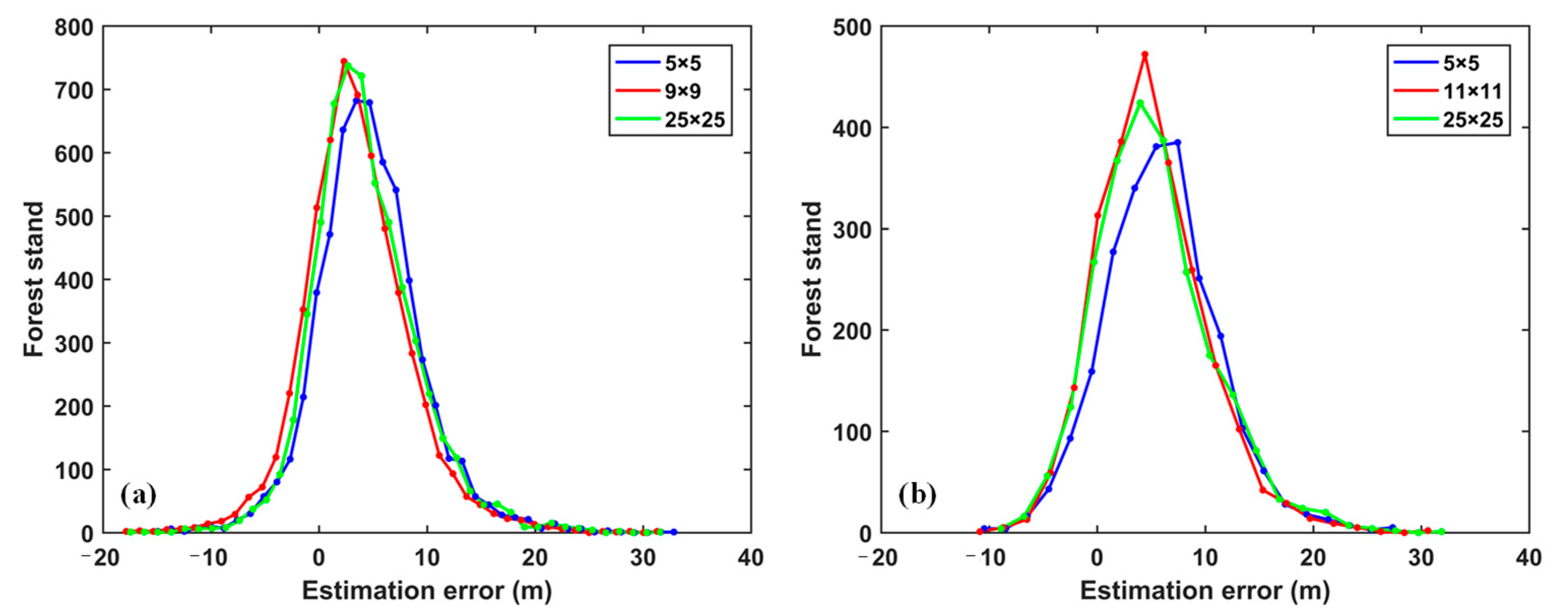 Forests 13 01031 g012