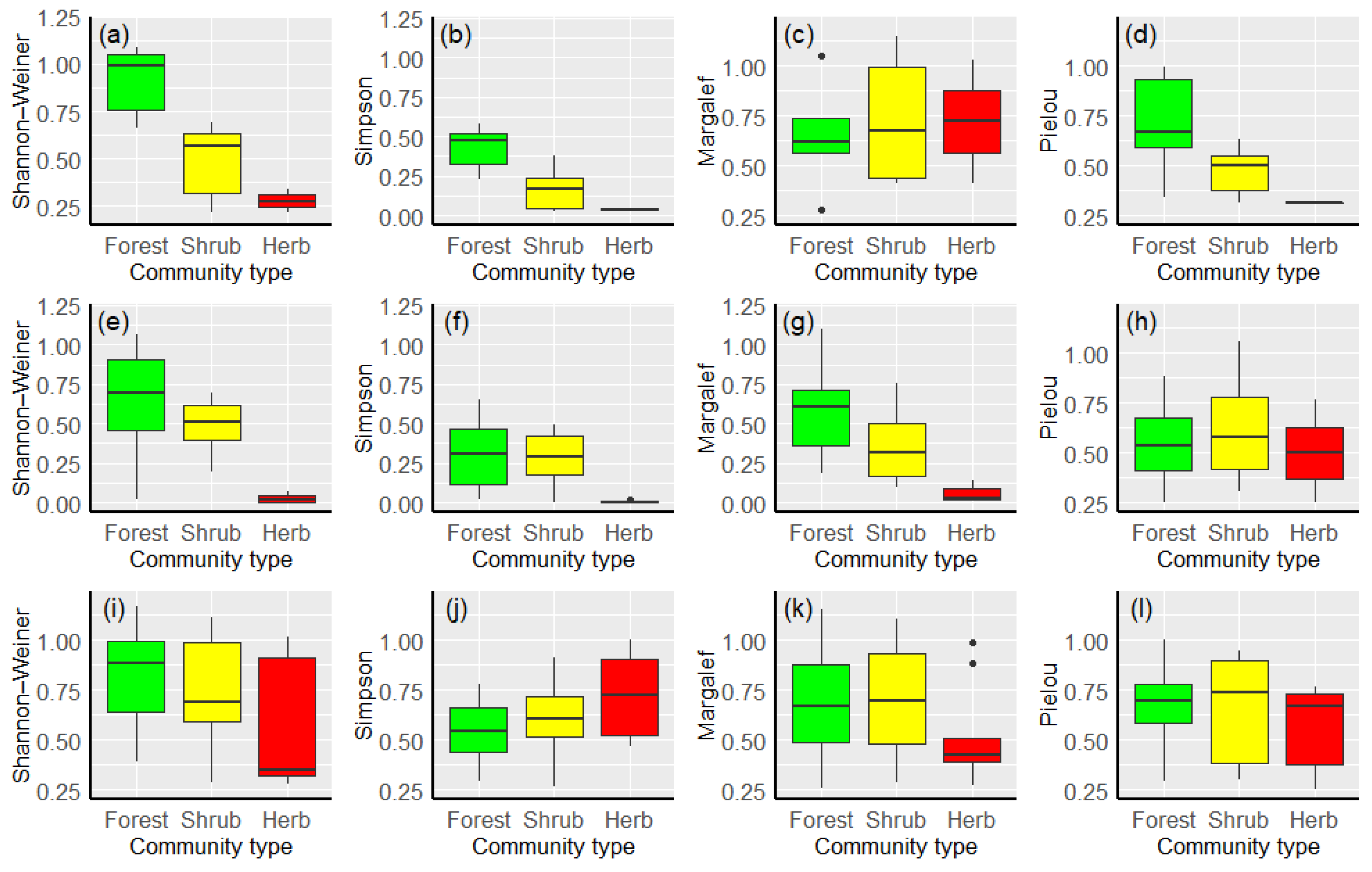 Forests 13 01032 g007
