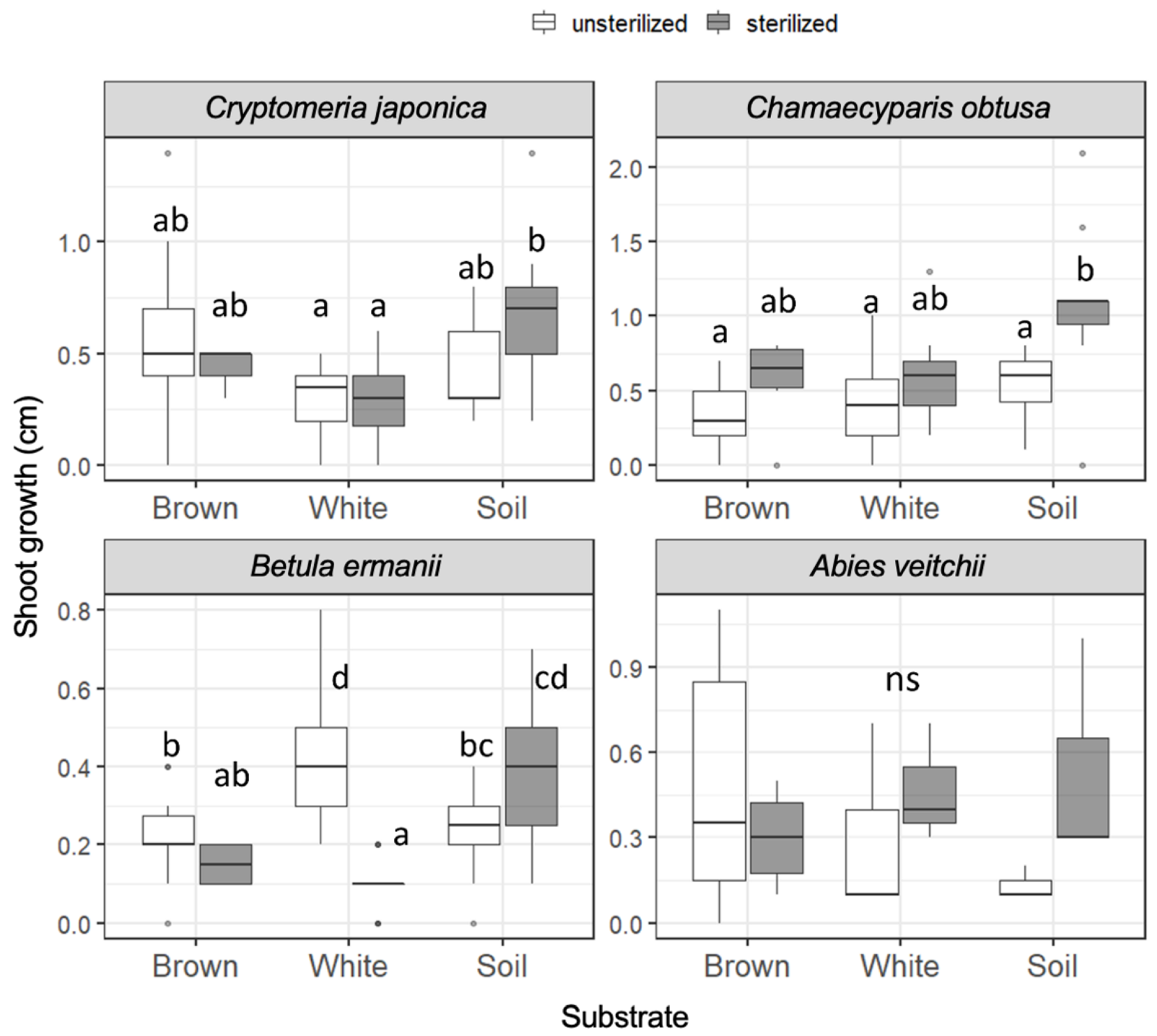 Forests 13 01036 g002 550