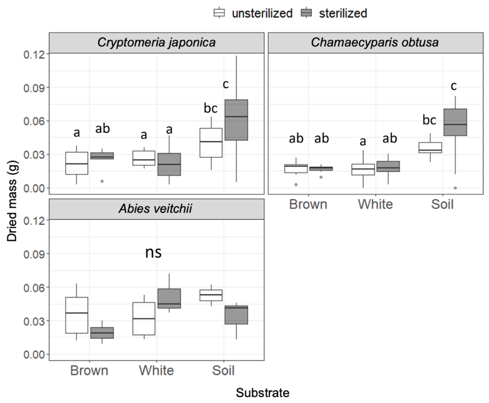 Forests 13 01036 g003 550