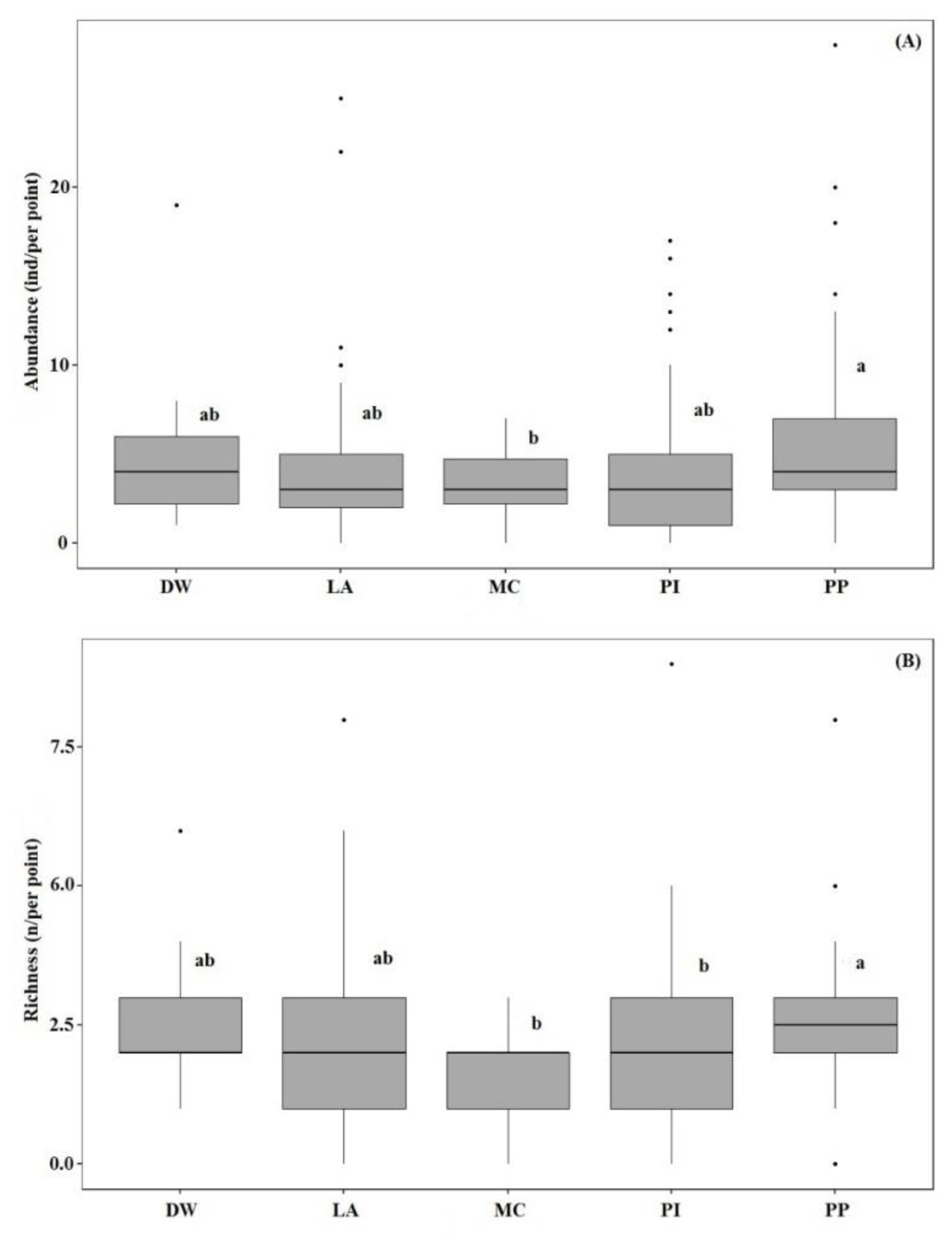 Forests 13 01037 g003