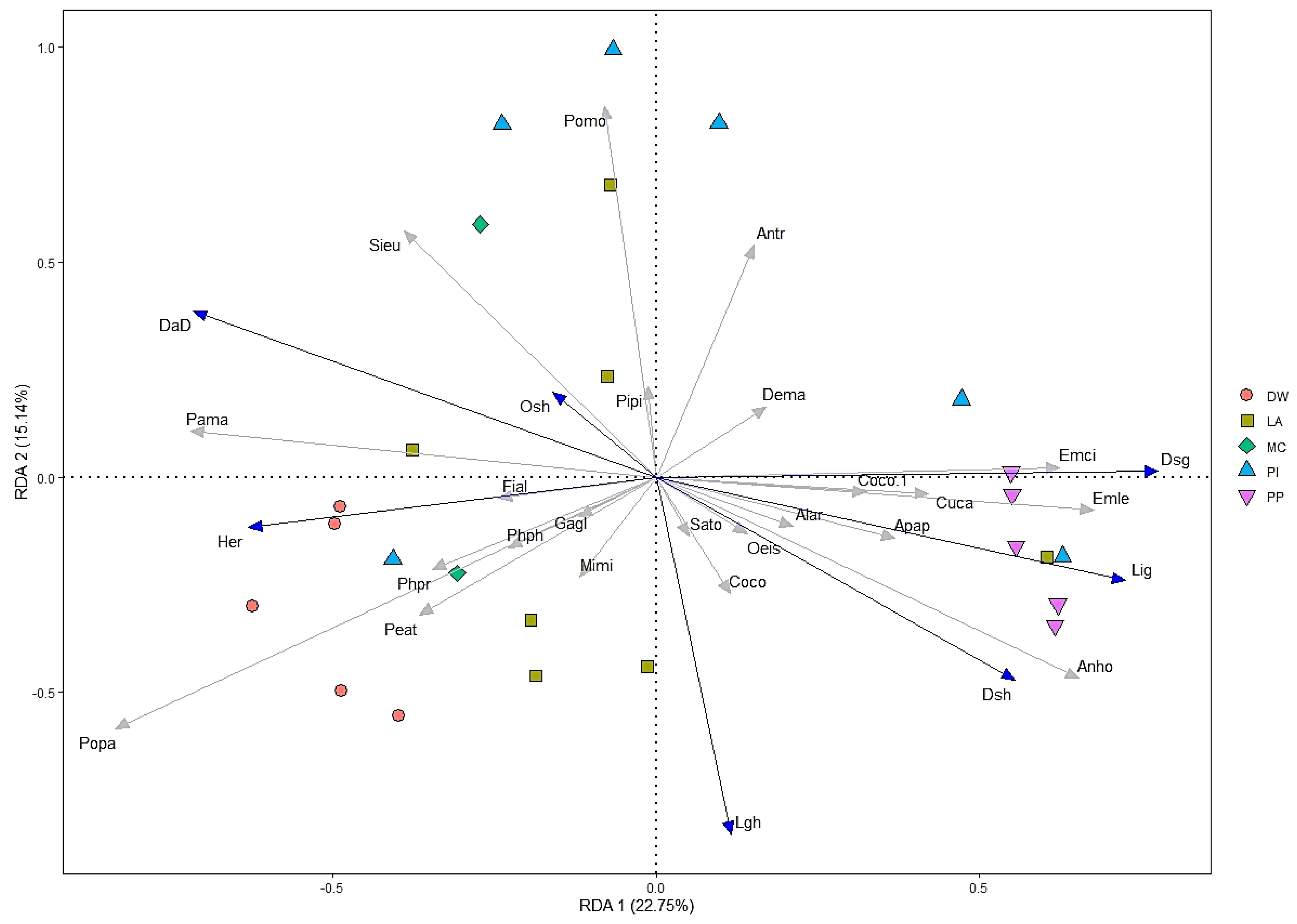Forests 13 01037 g005