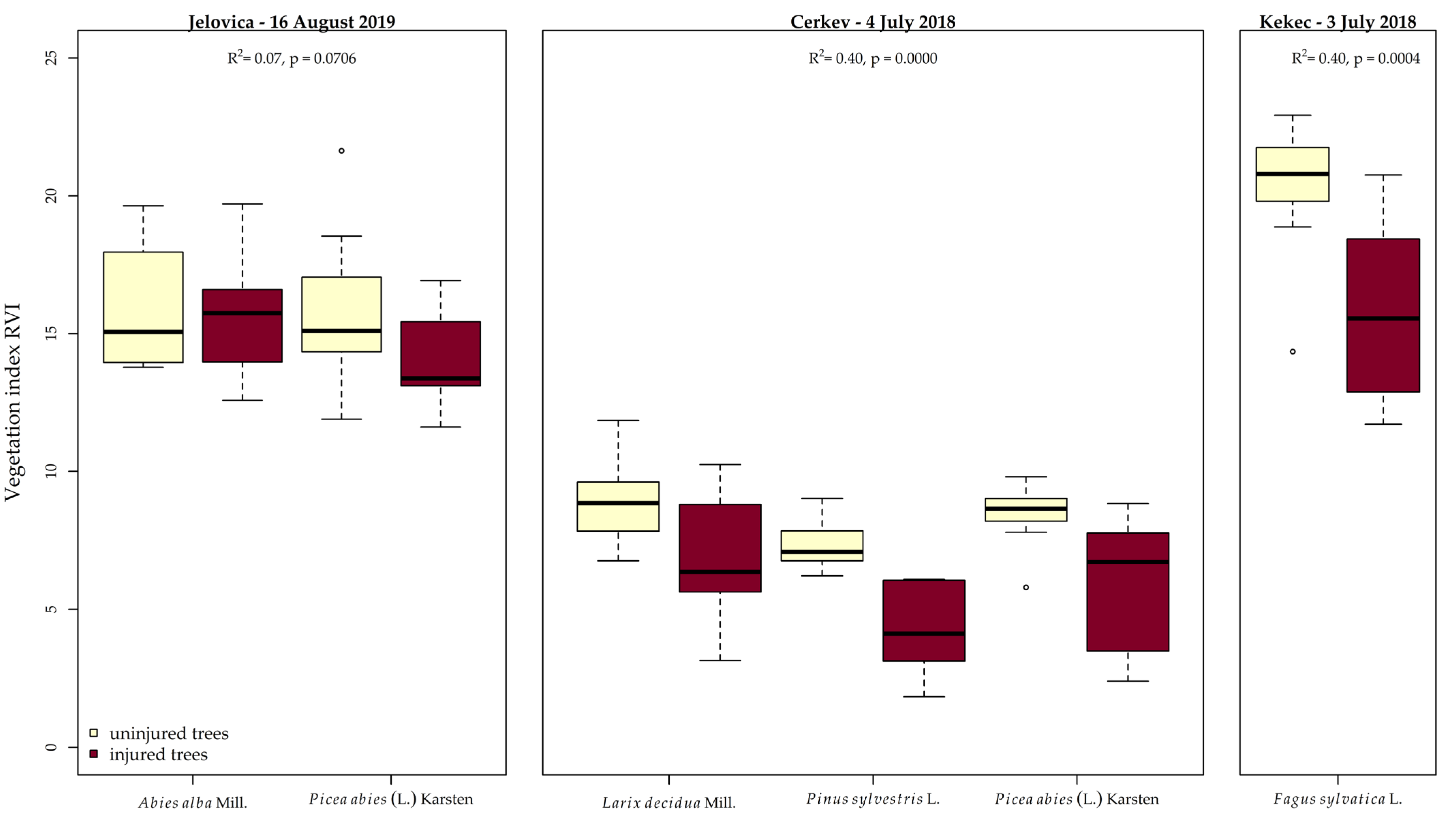Forests 13 01039 g009