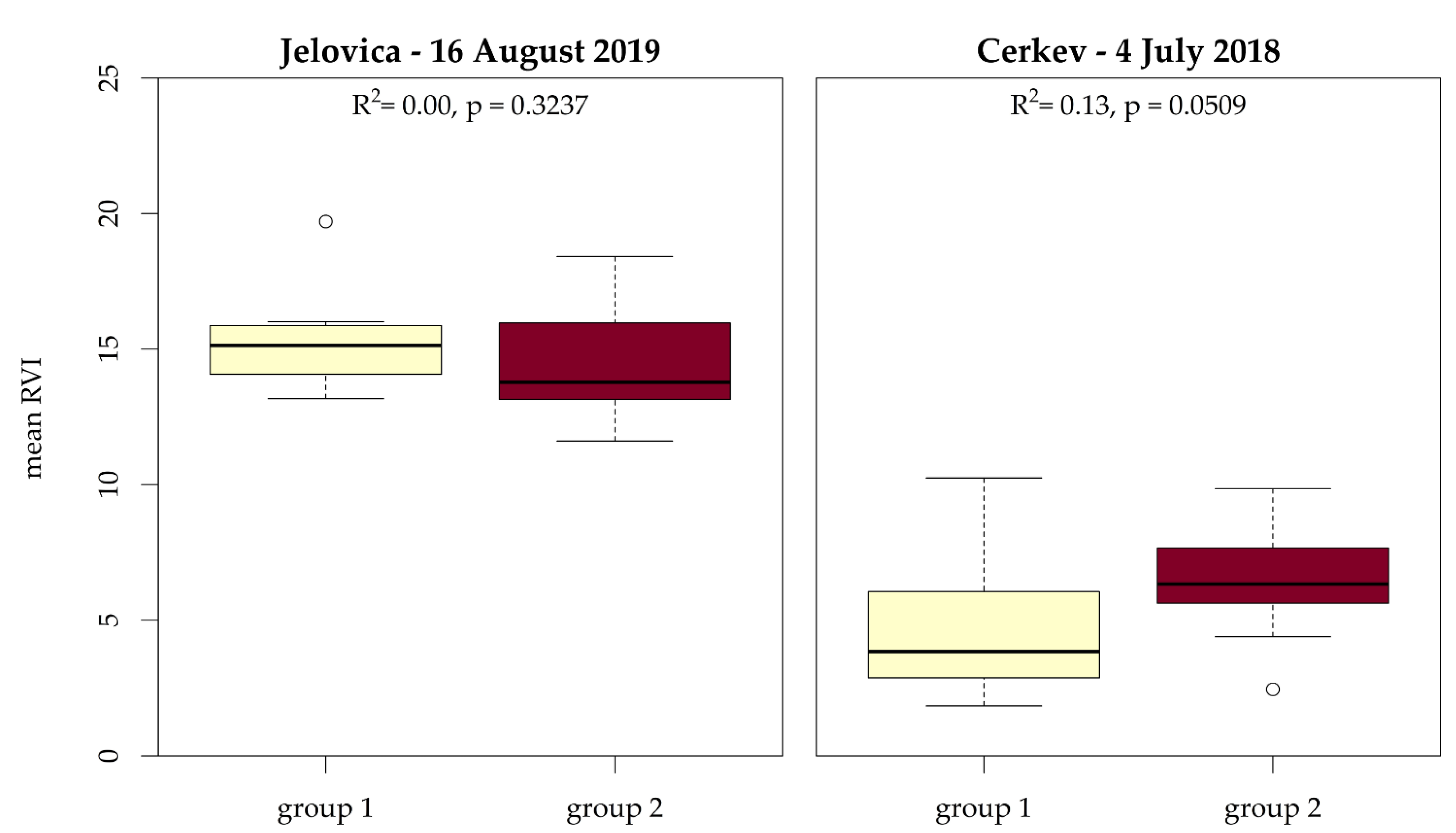 Forests 13 01039 g011