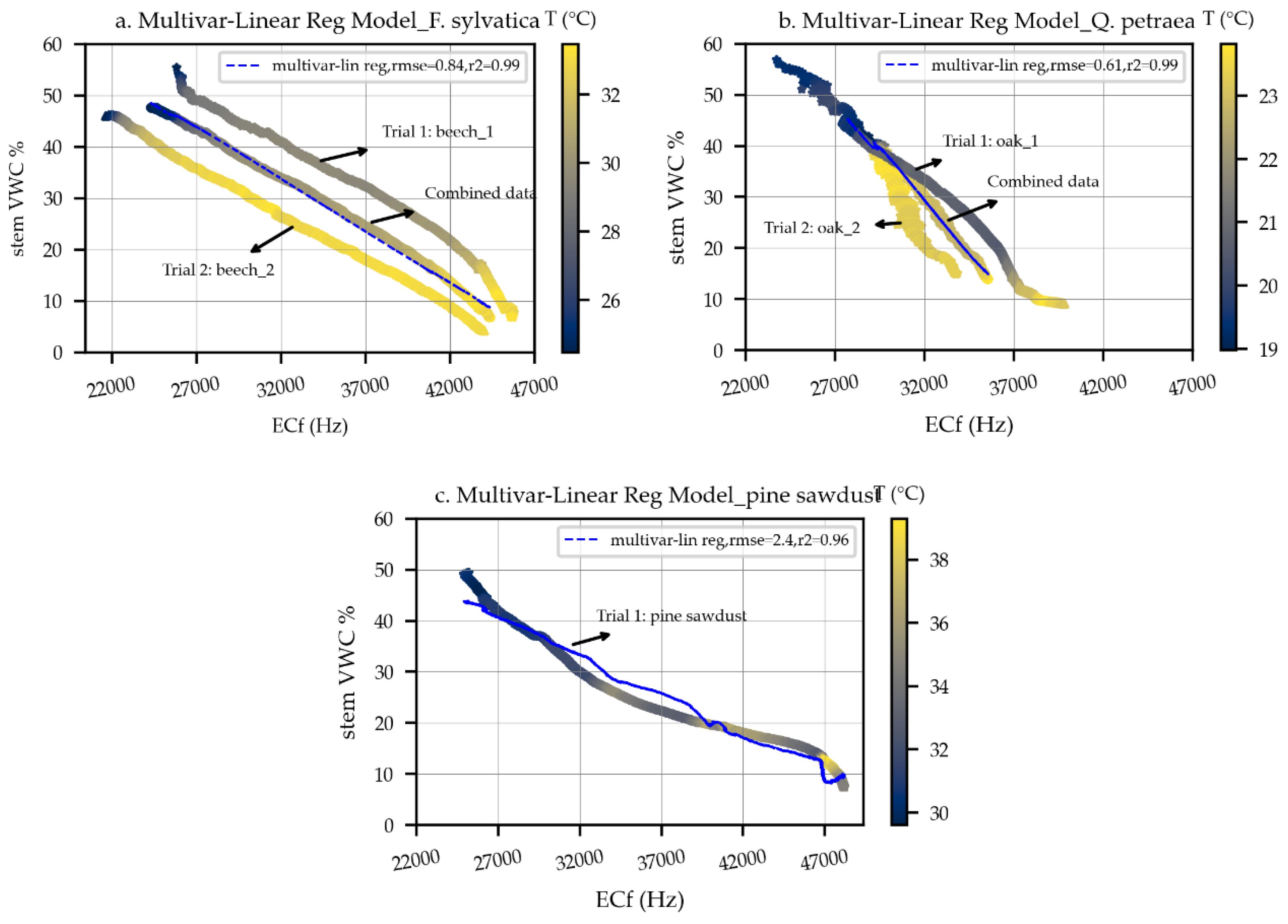 Forests 13 01040 g009