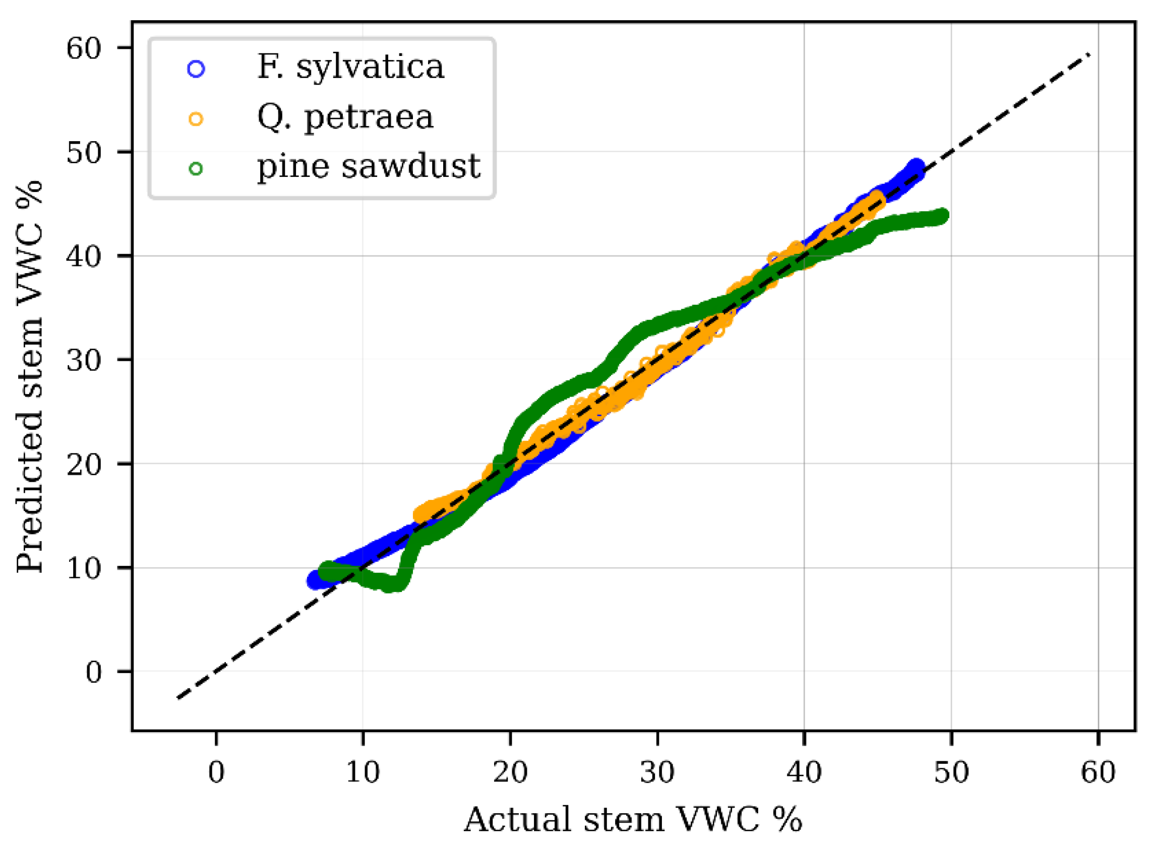 Forests 13 01040 g010
