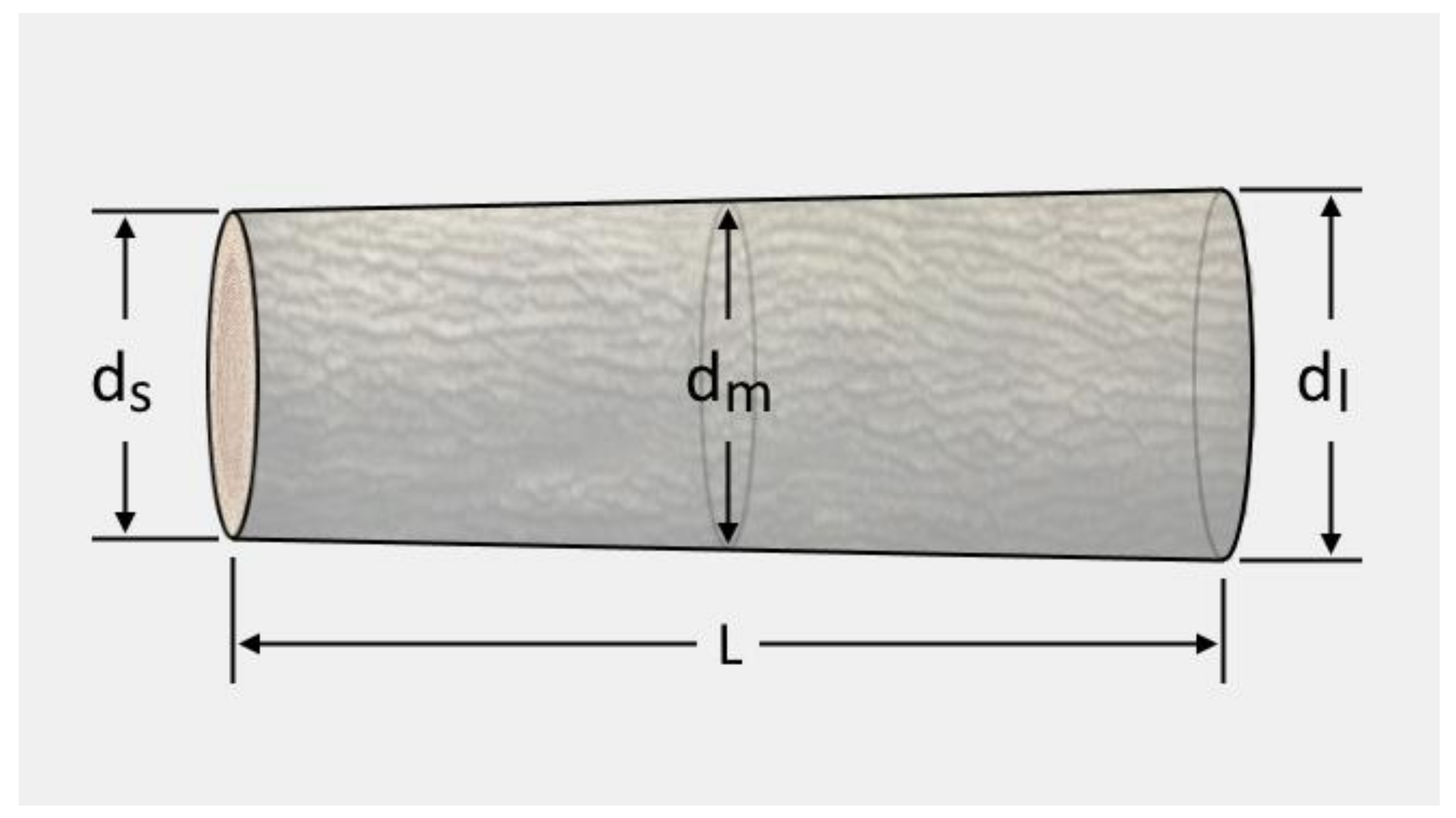 Forests 13 01042 g001 550