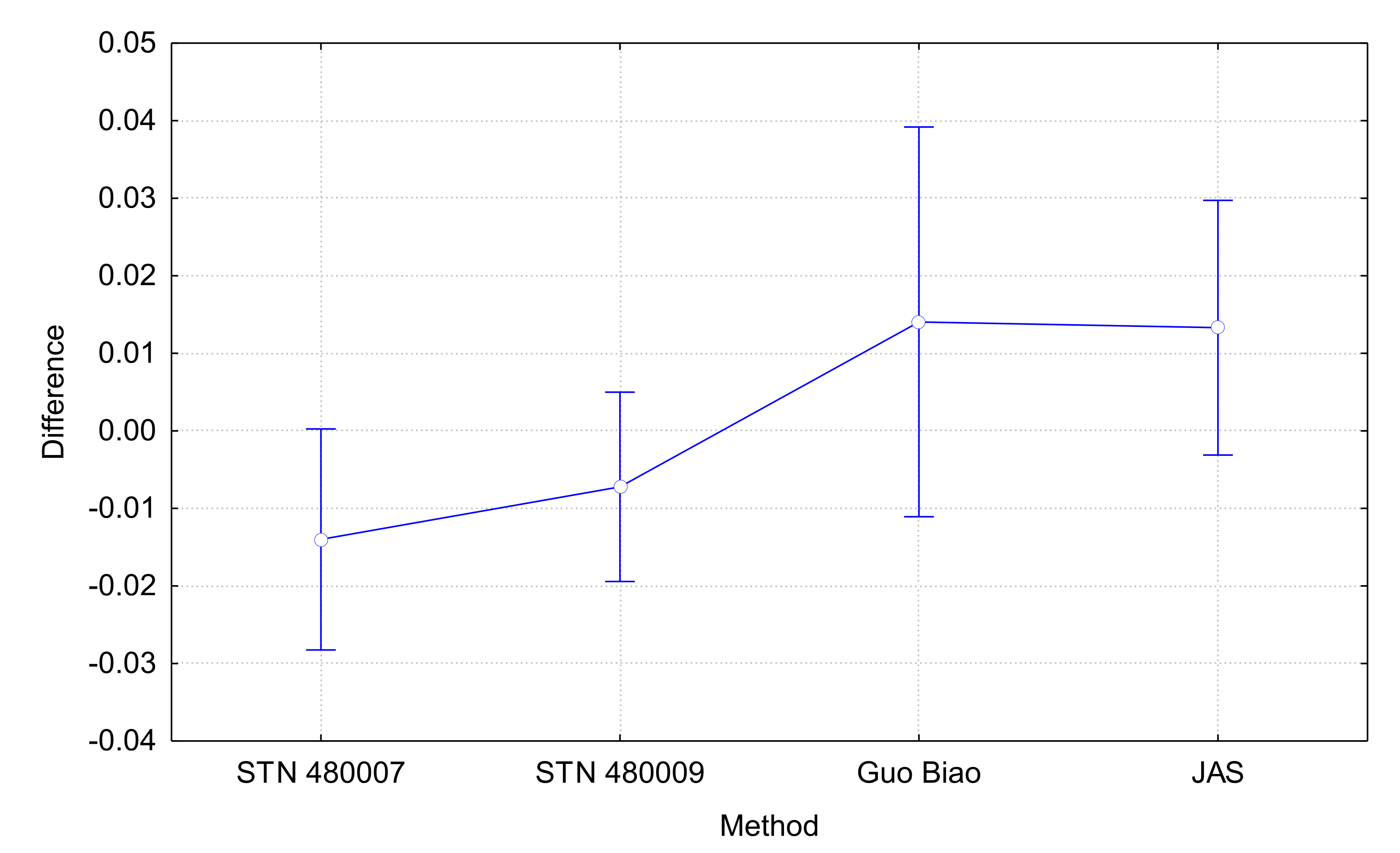 Forests 13 01042 g005 550