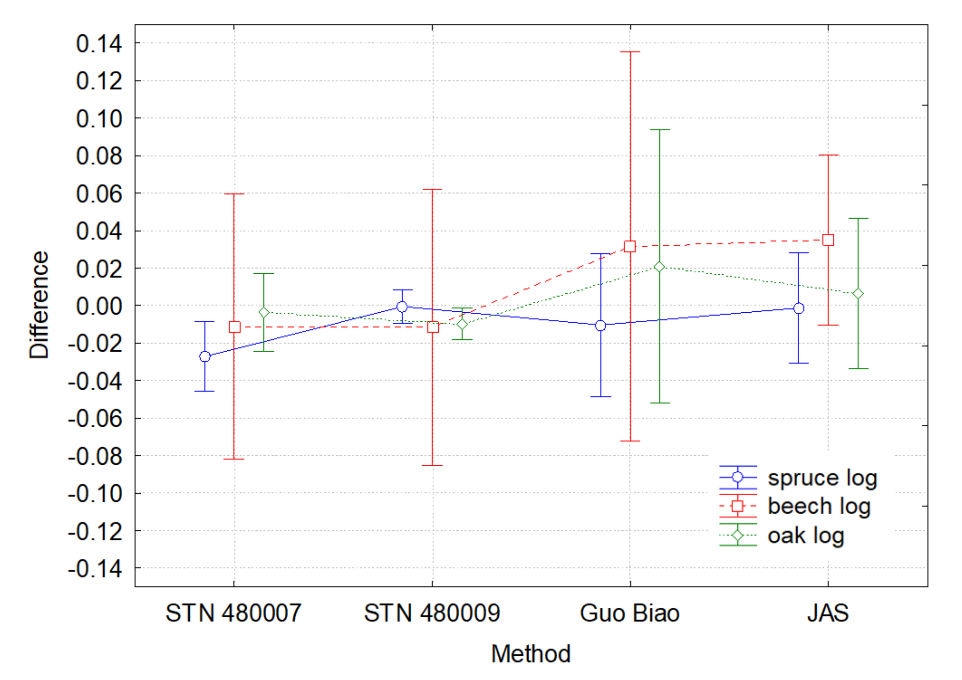 Forests 13 01042 g006 550