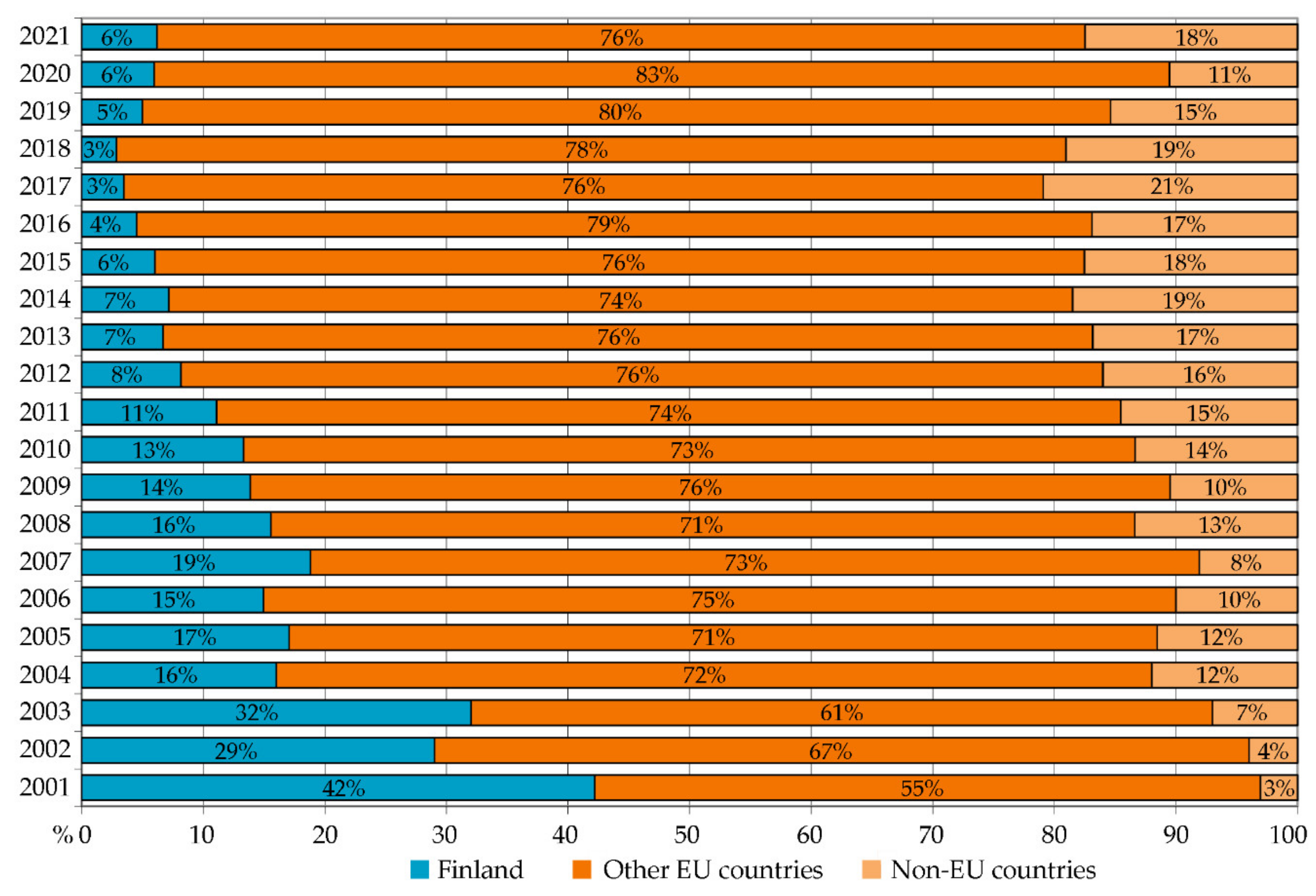 Forests 13 01044 g006 Forests 13 01044 g006