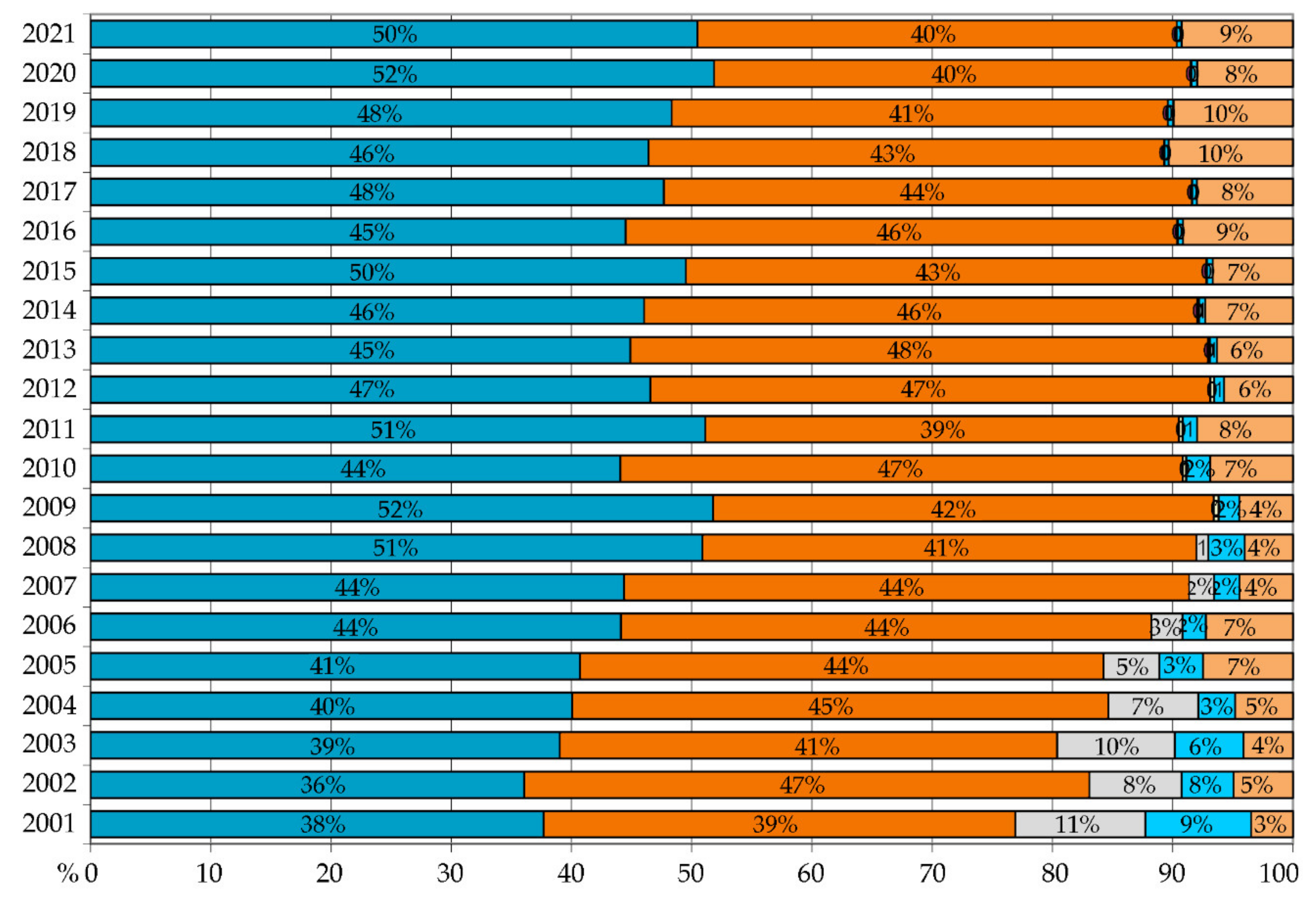 Forests 13 01044 g007 Forests 13 01044 g007