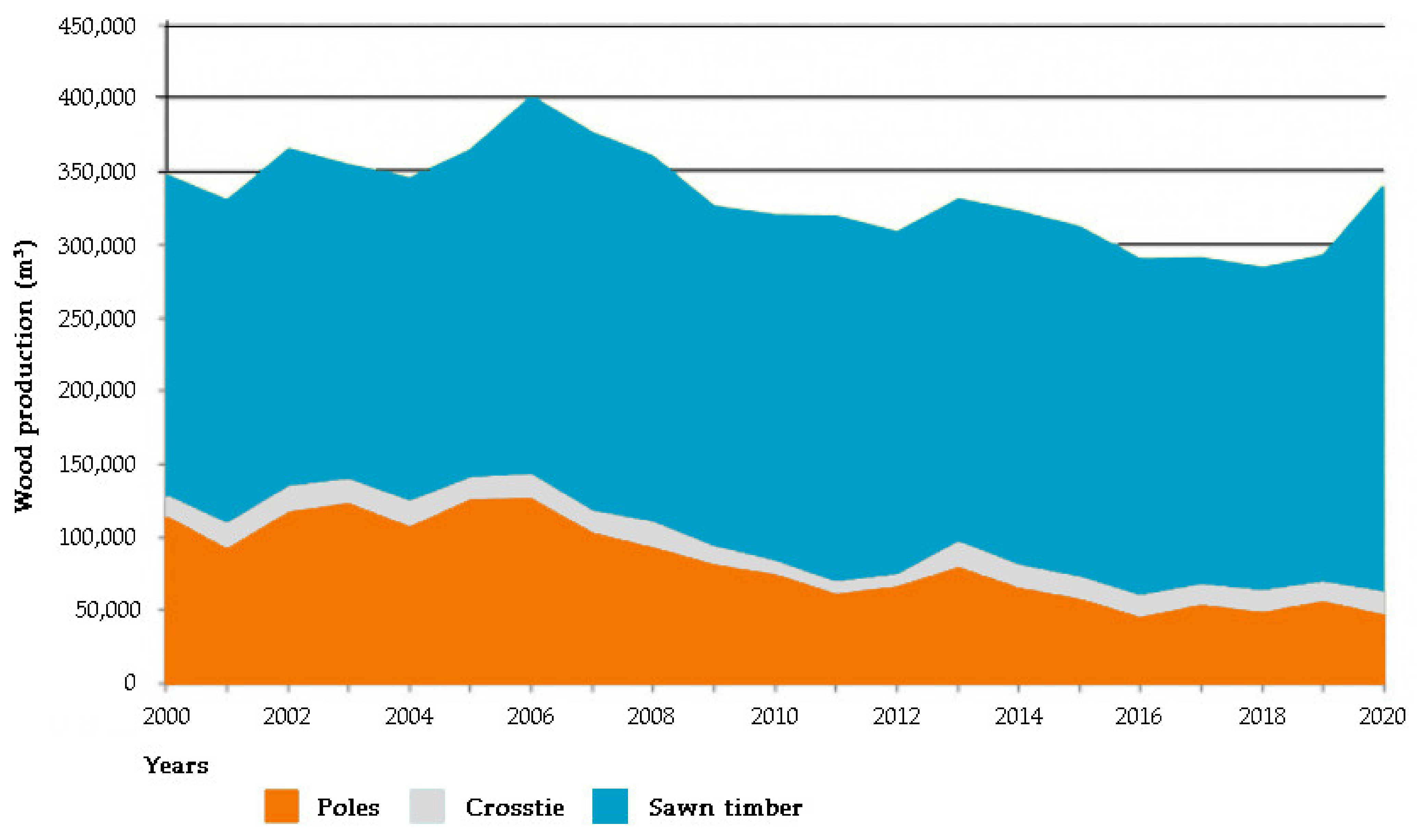 Forests 13 01044 g008 Forests 13 01044 g008