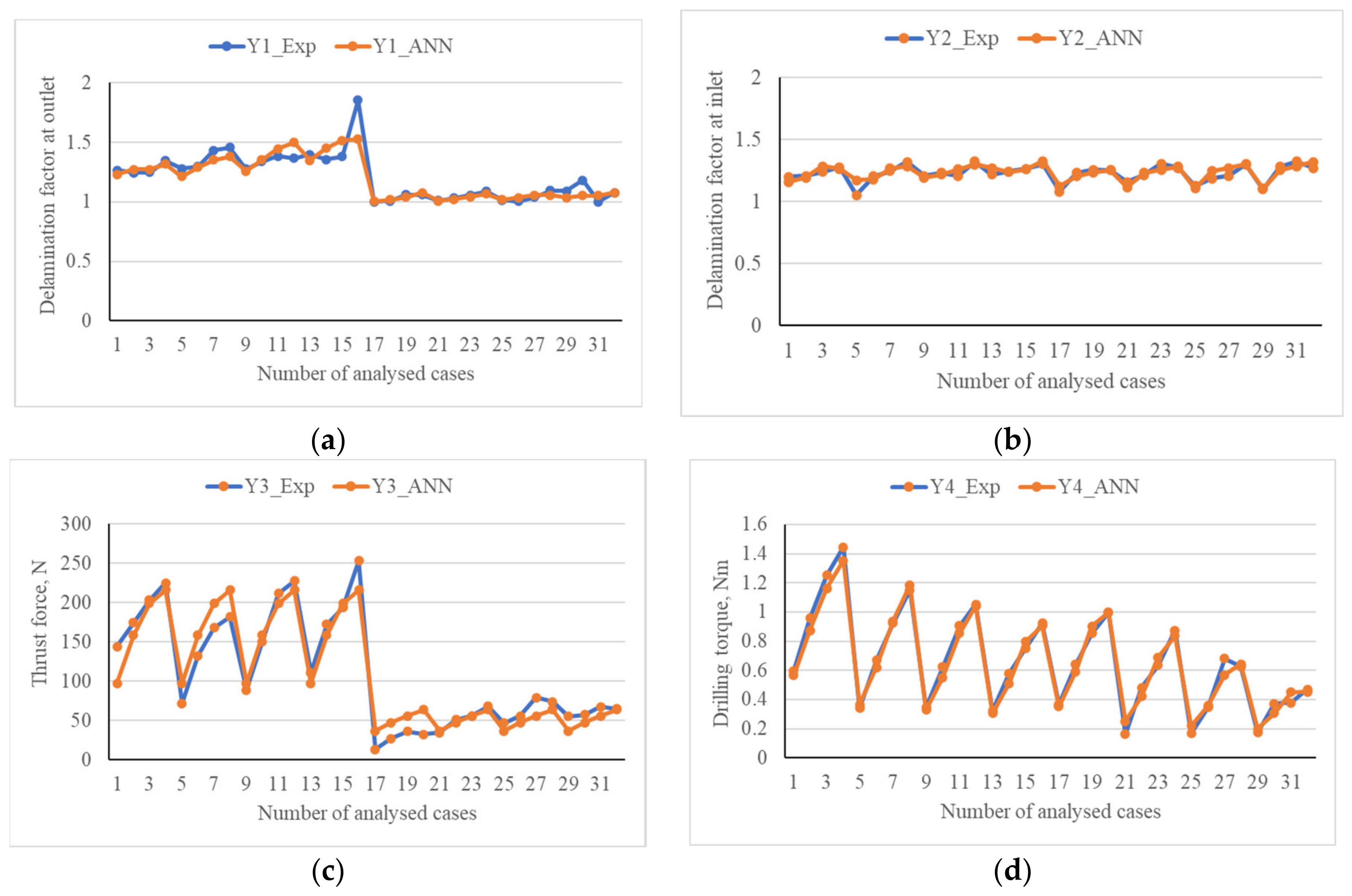 Forests 13 01045 g002 550