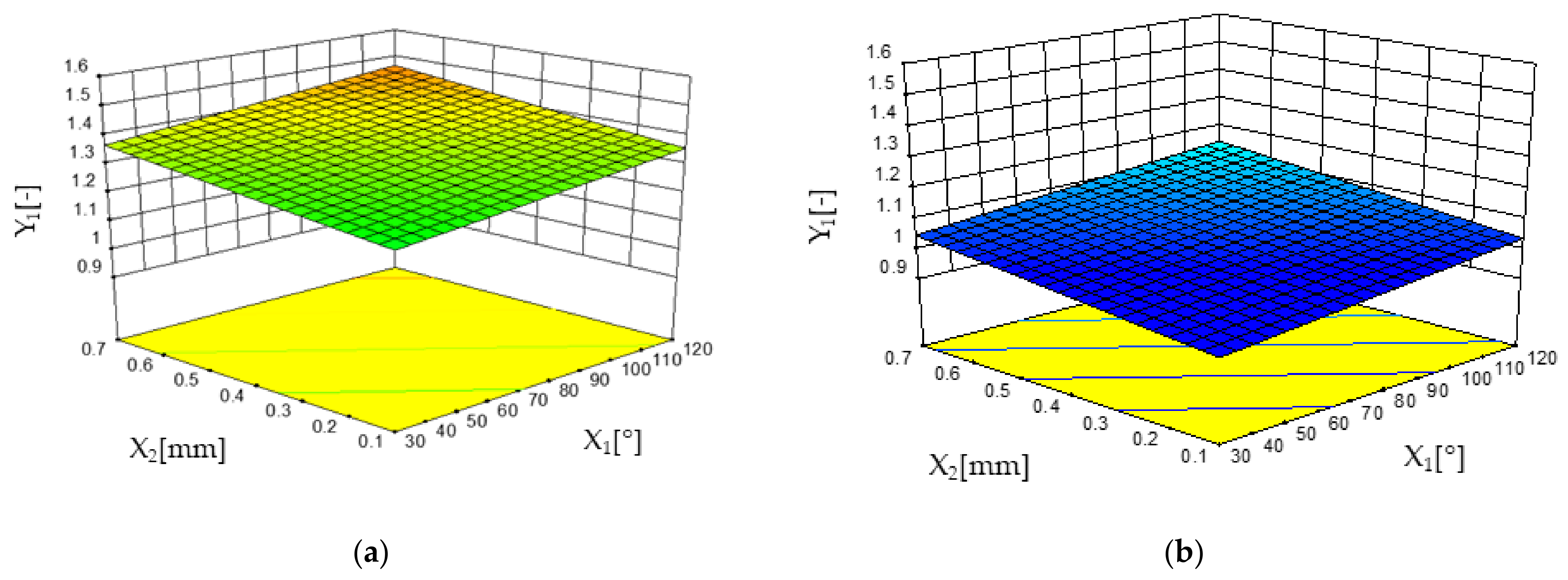 Forests 13 01045 g003 550