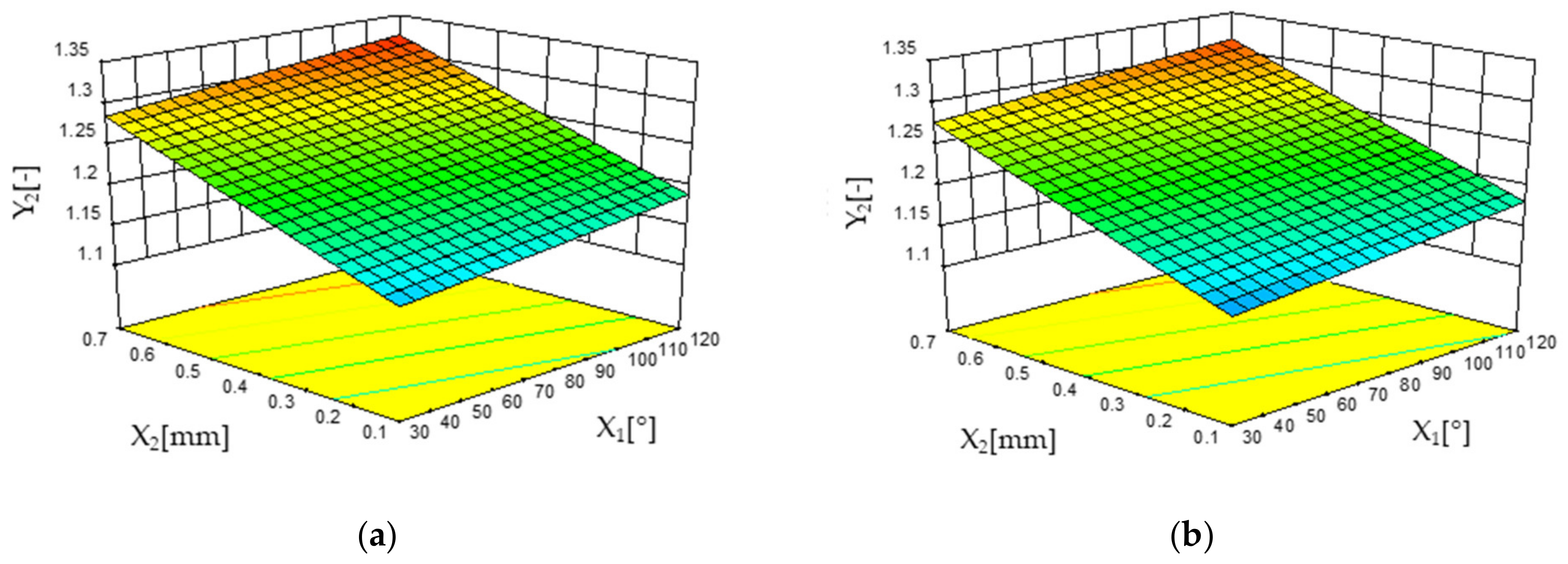 Forests 13 01045 g004 550