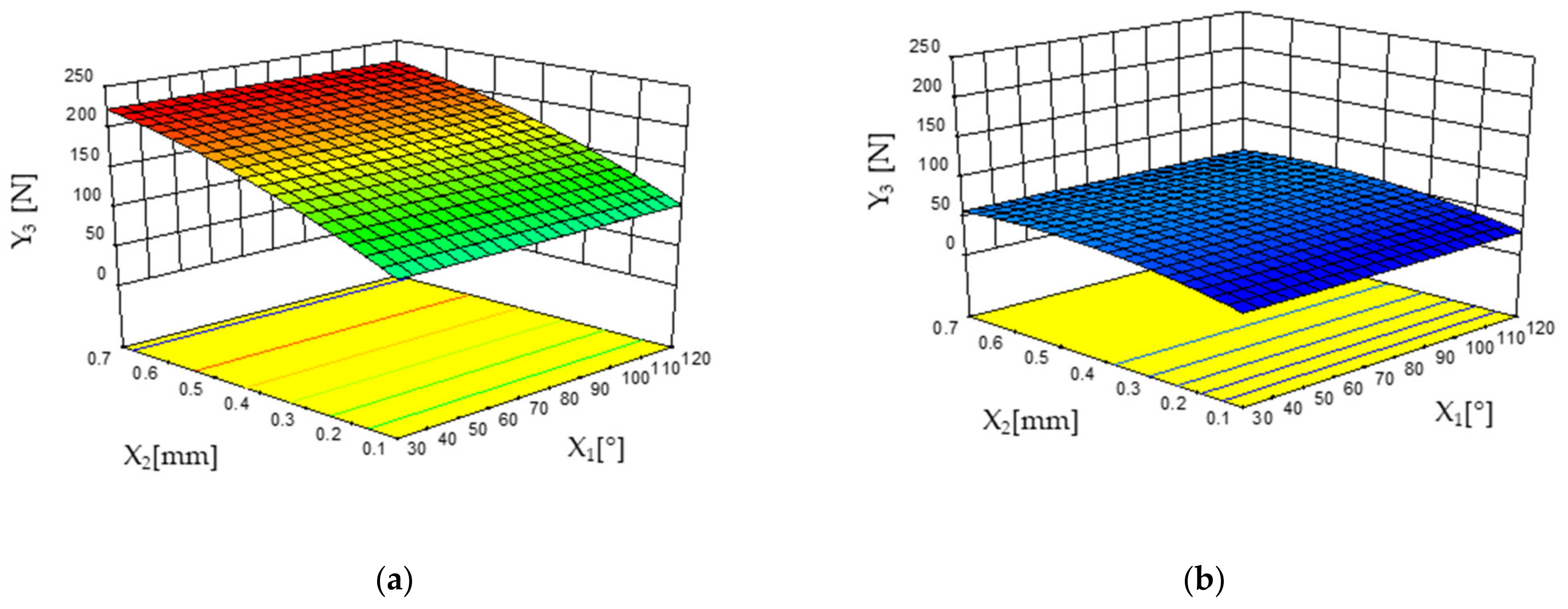 Forests 13 01045 g005 550