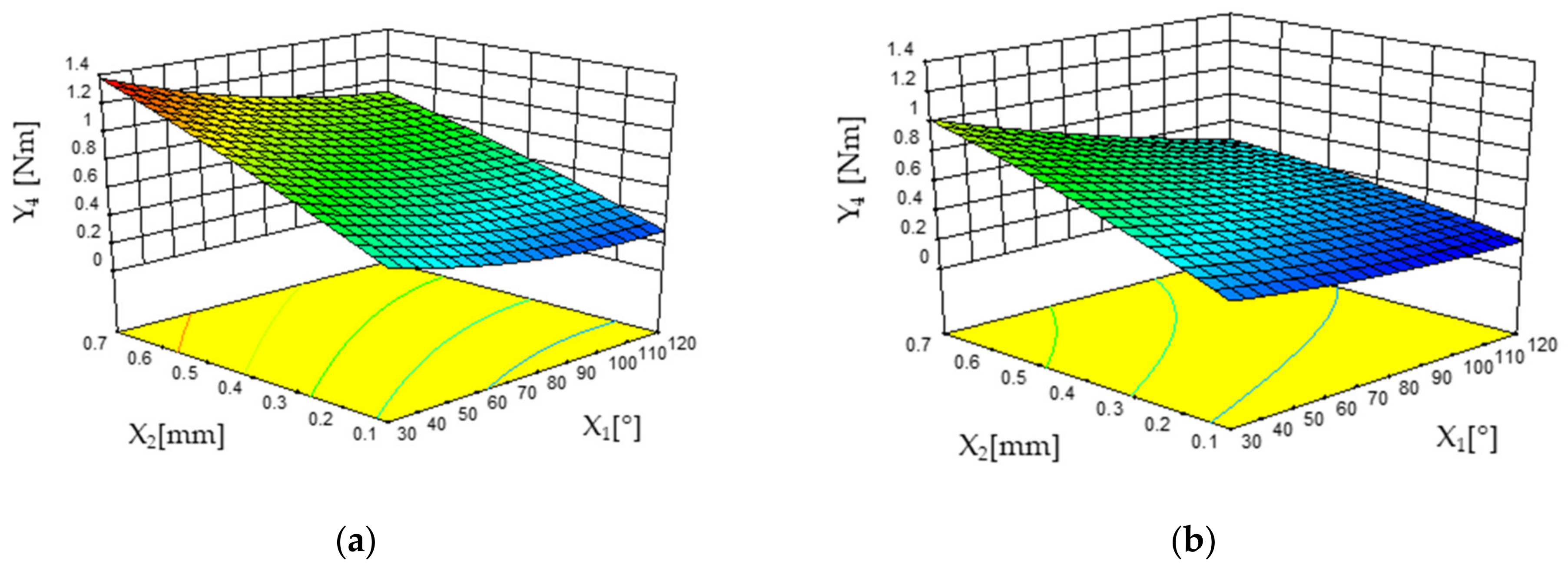 Forests 13 01045 g006 550