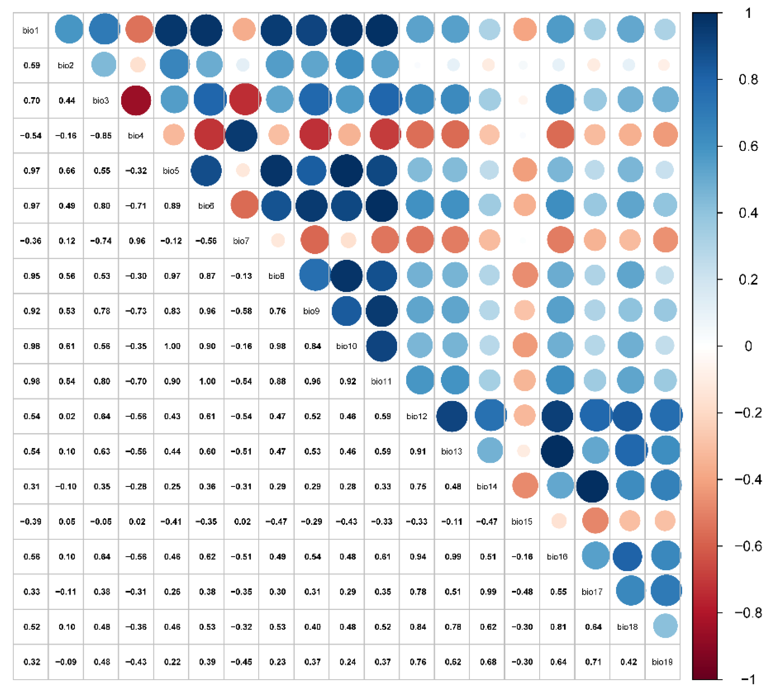 Forests 13 01051 g002 550