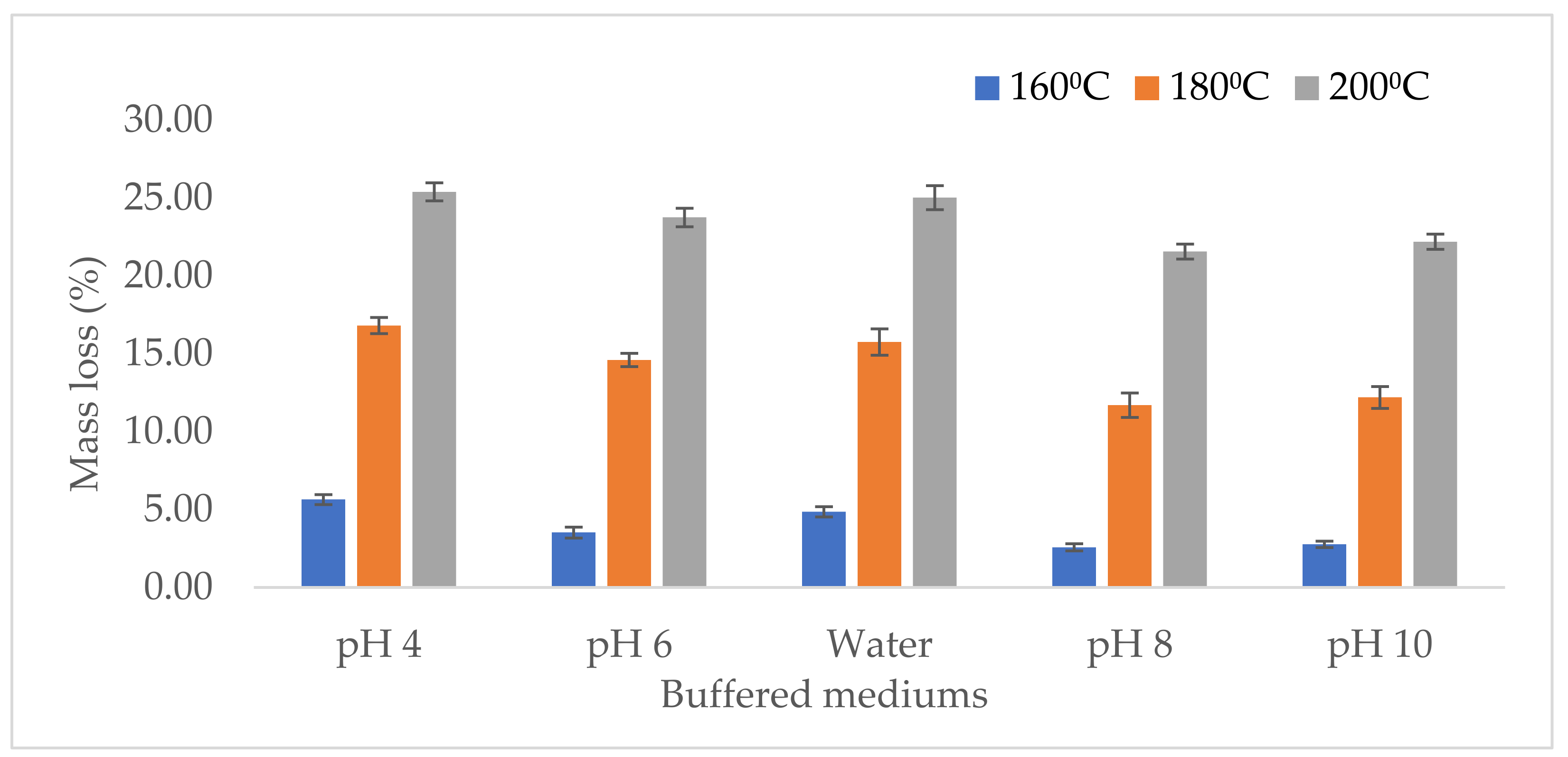 Forests 13 01052 g004