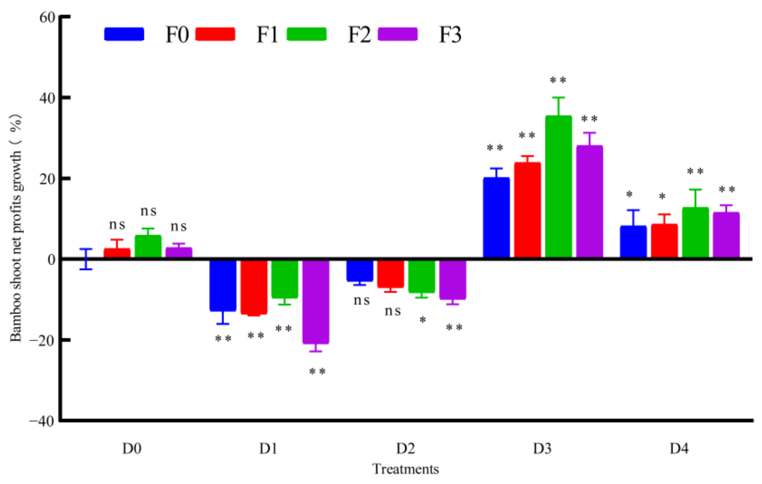 Forests 13 01054 g003 550