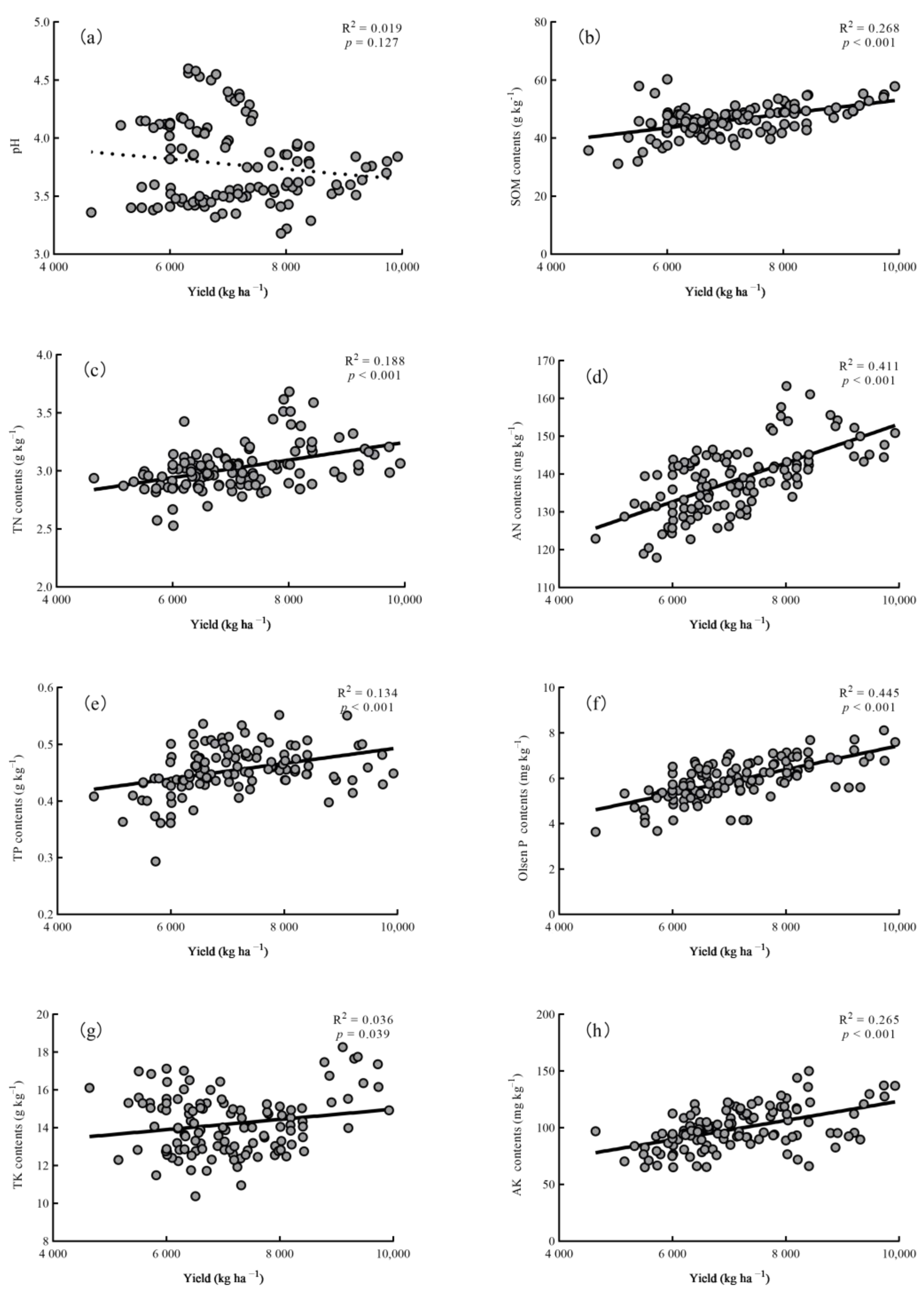Forests 13 01054 g004 550