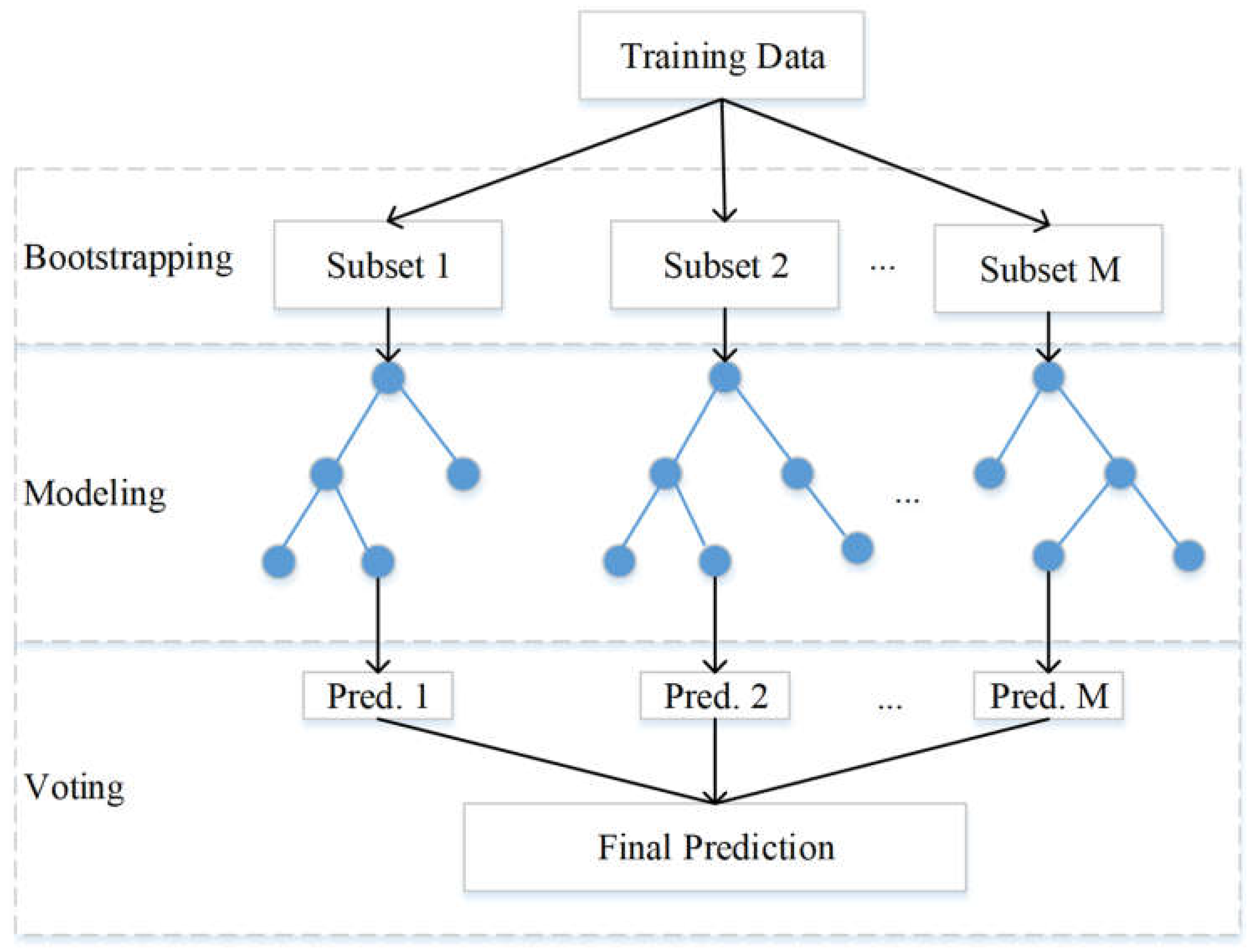 Forests 13 01055 g004