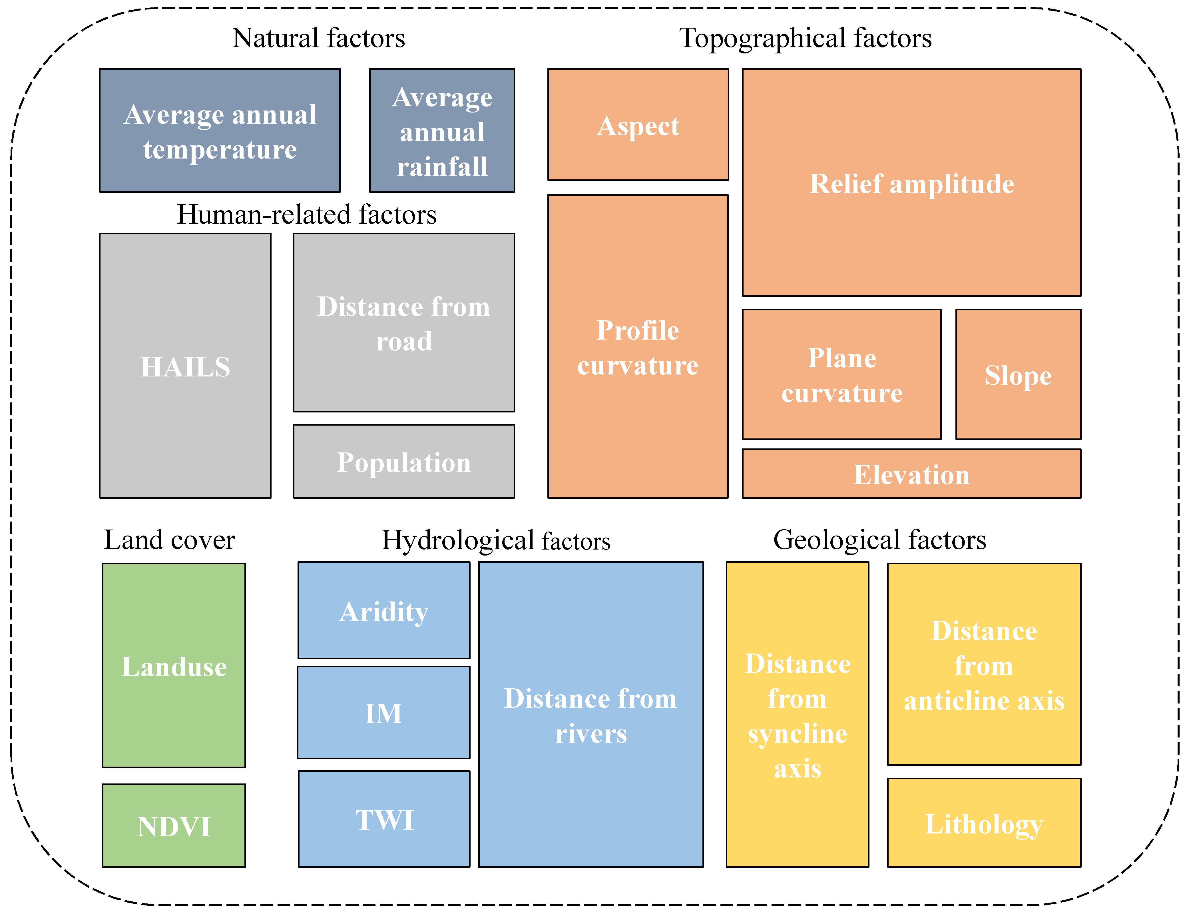 Forests 13 01055 g006