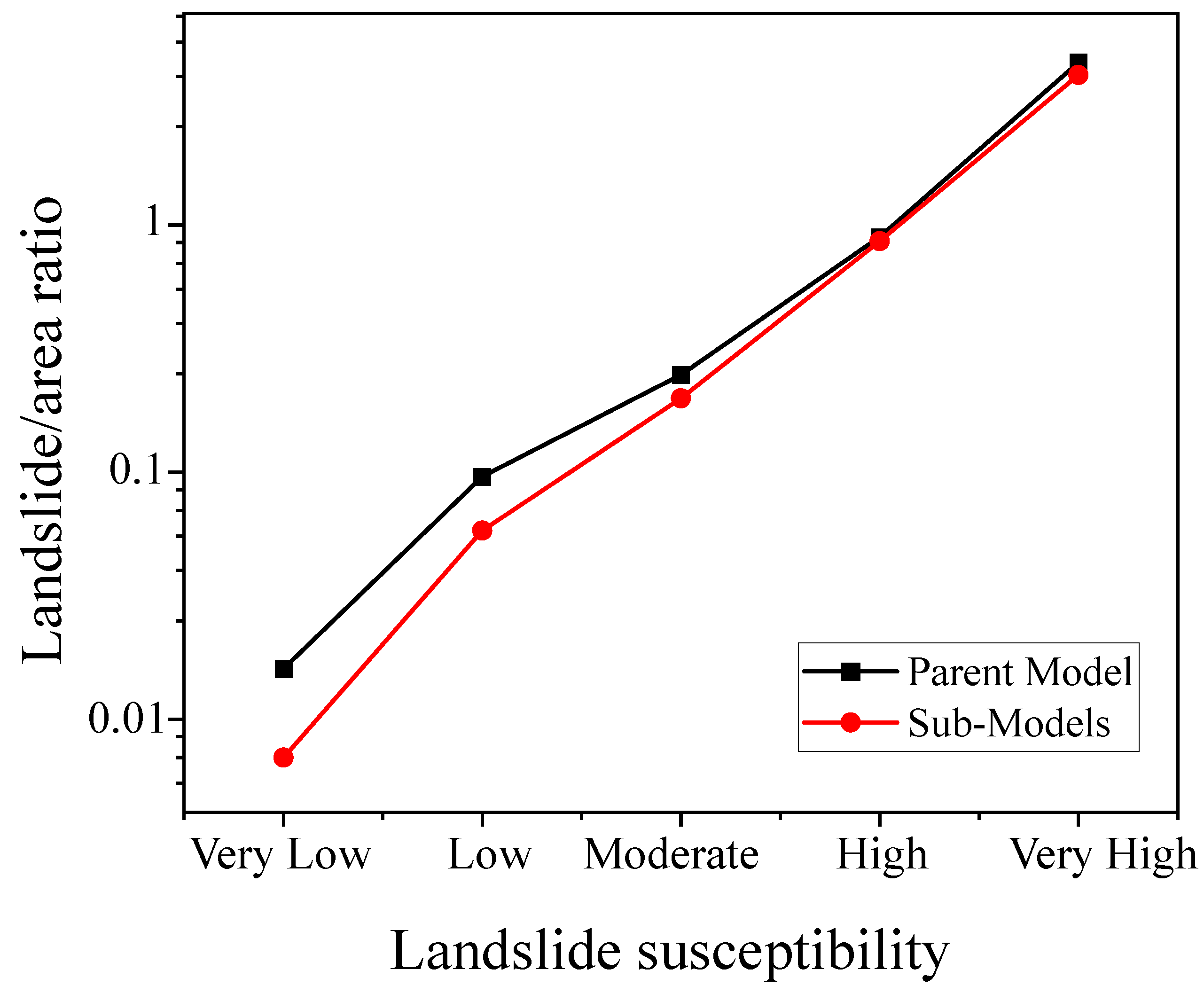 Forests 13 01055 g009