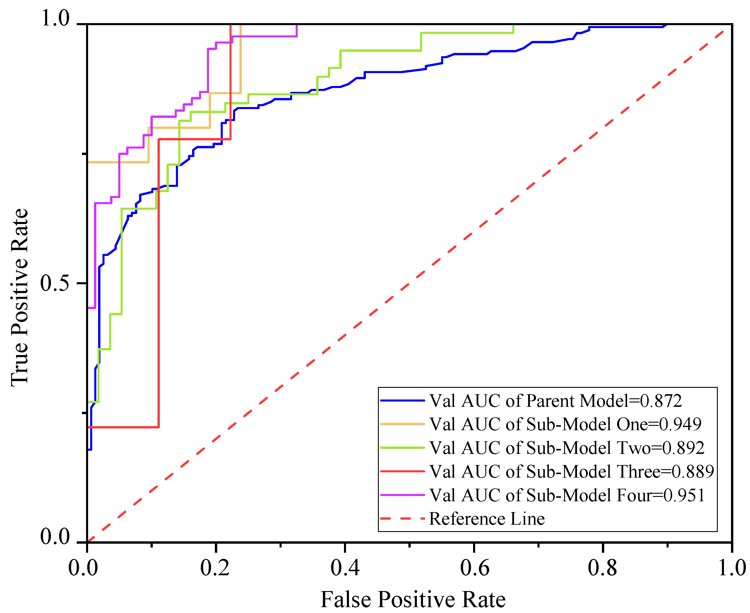 Forests 13 01055 g010