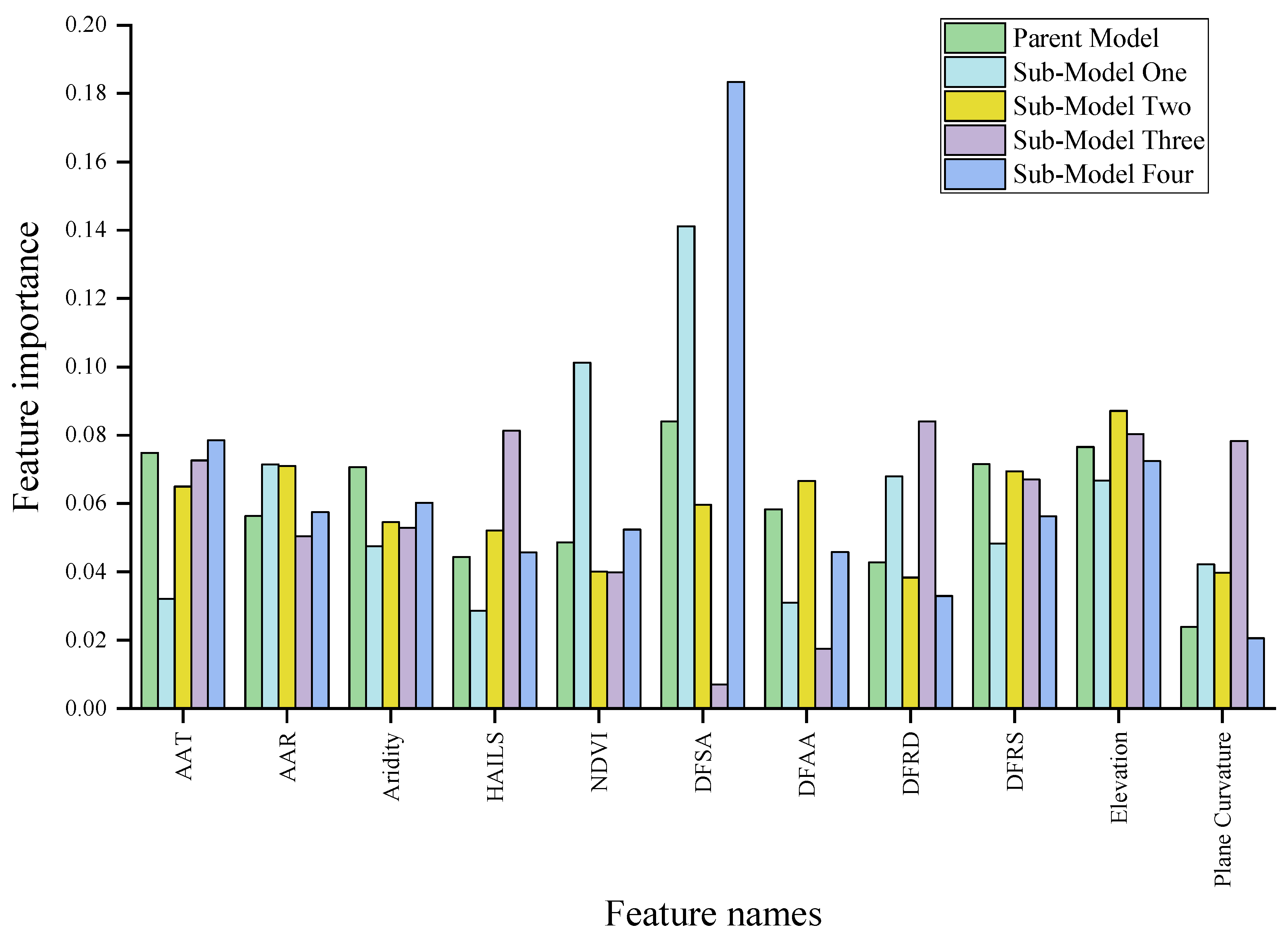 Forests 13 01055 g011