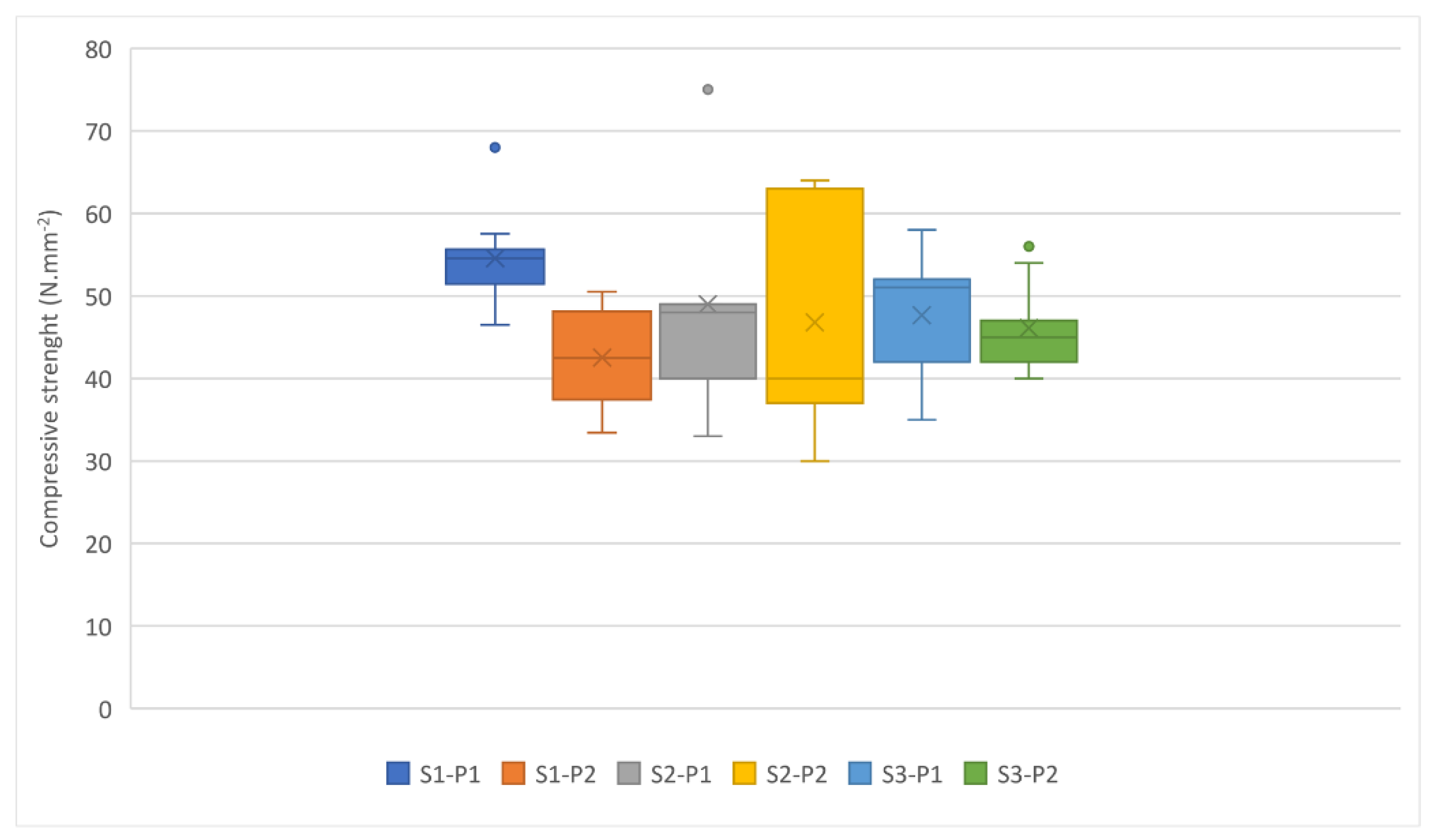 Forests 13 01056 g003