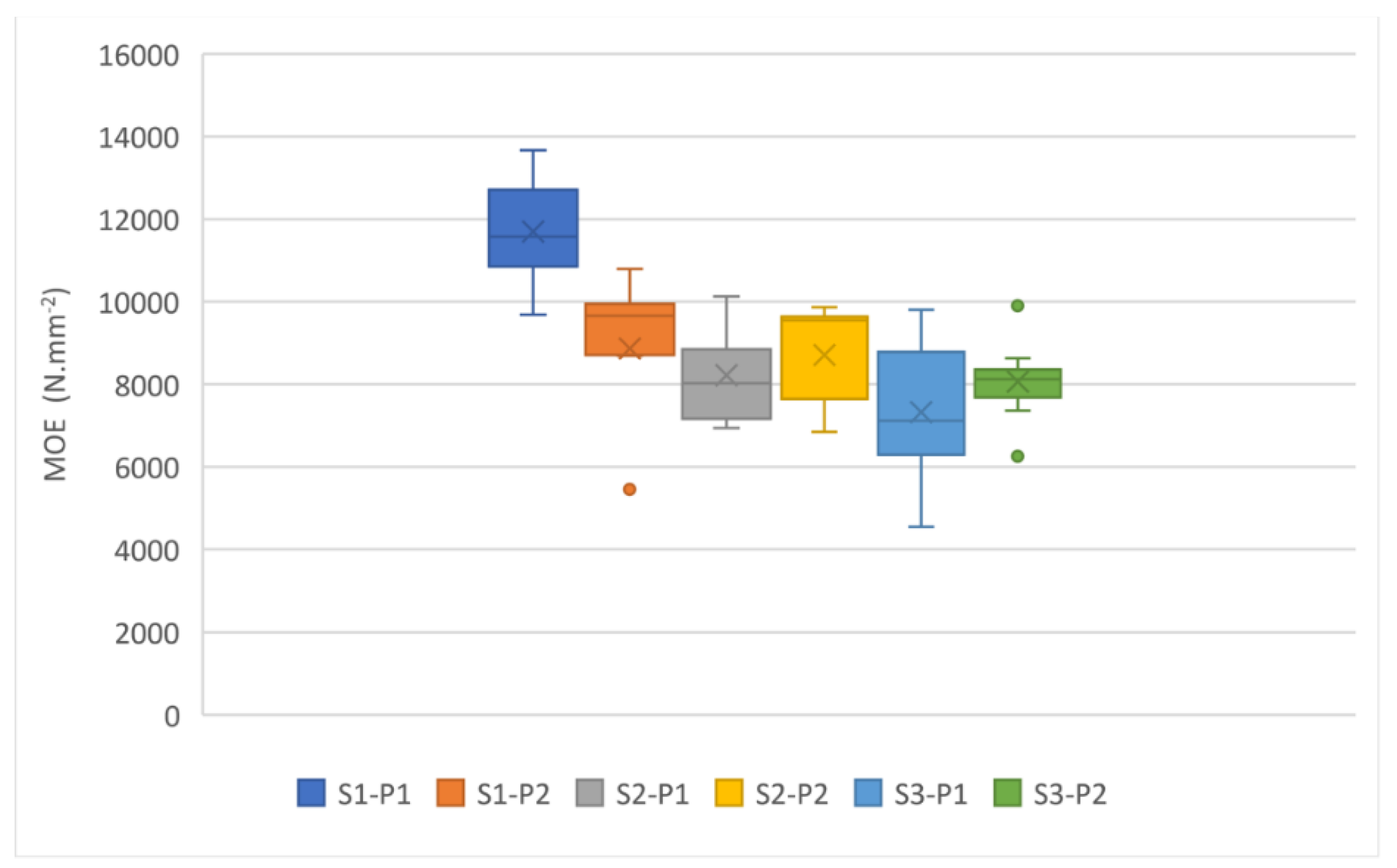 Forests 13 01056 g005