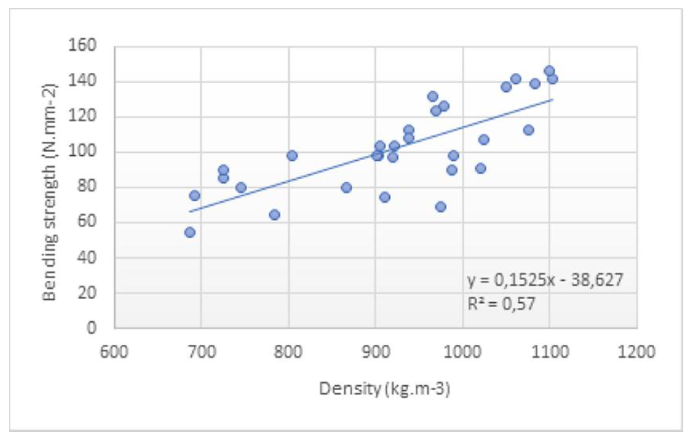 Forests 13 01056 g007
