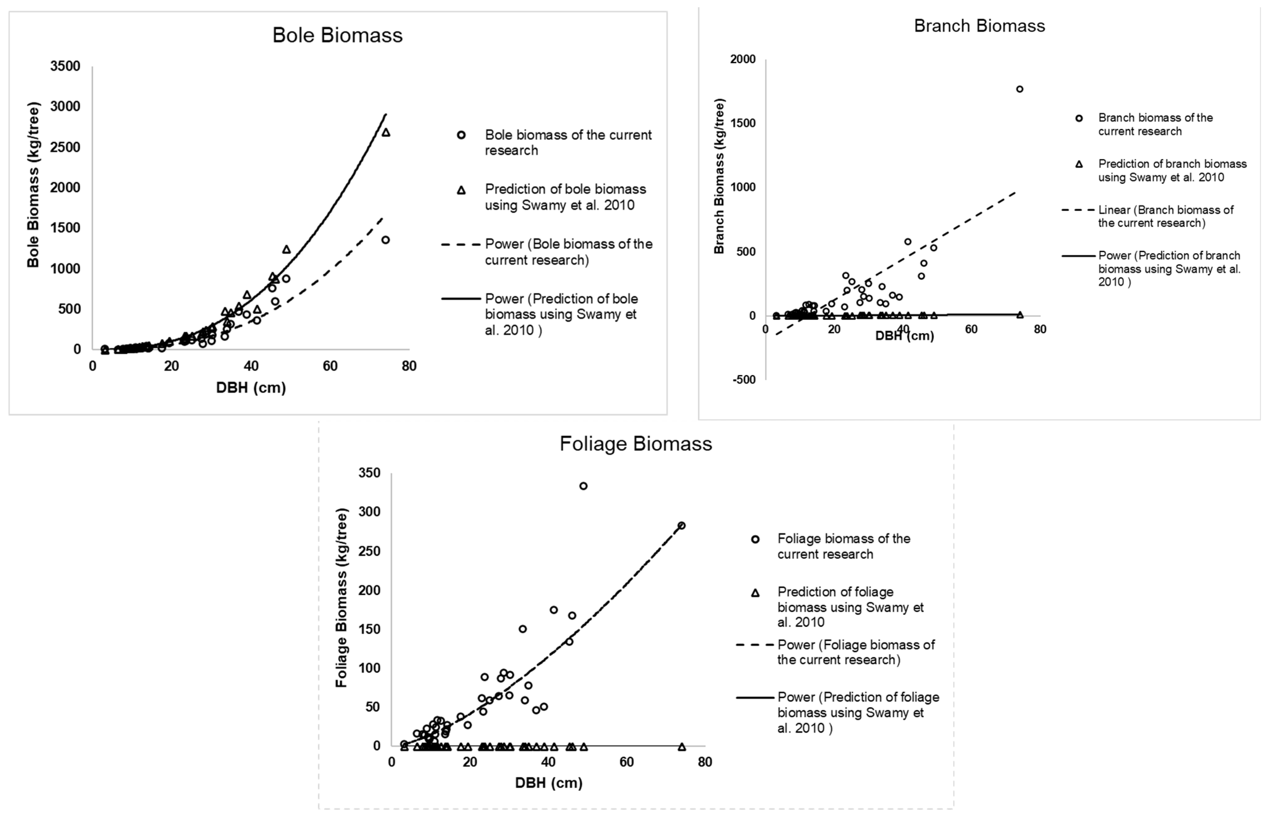 Forests 13 01057 g003 550