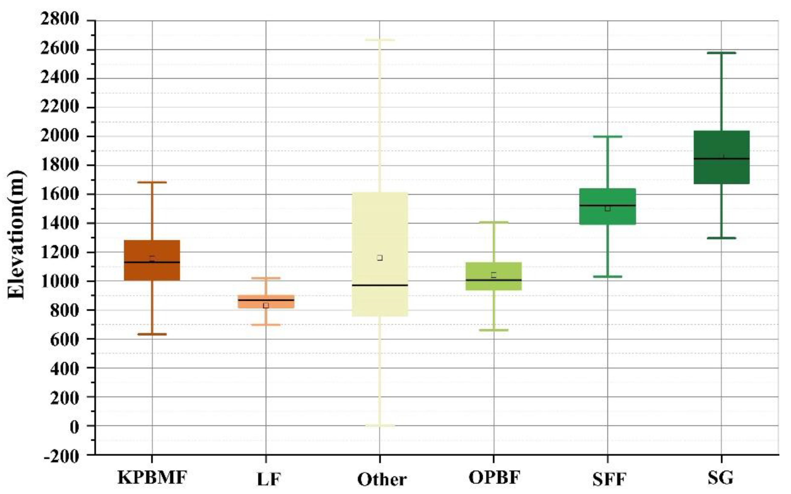 Forests 13 01058 g007