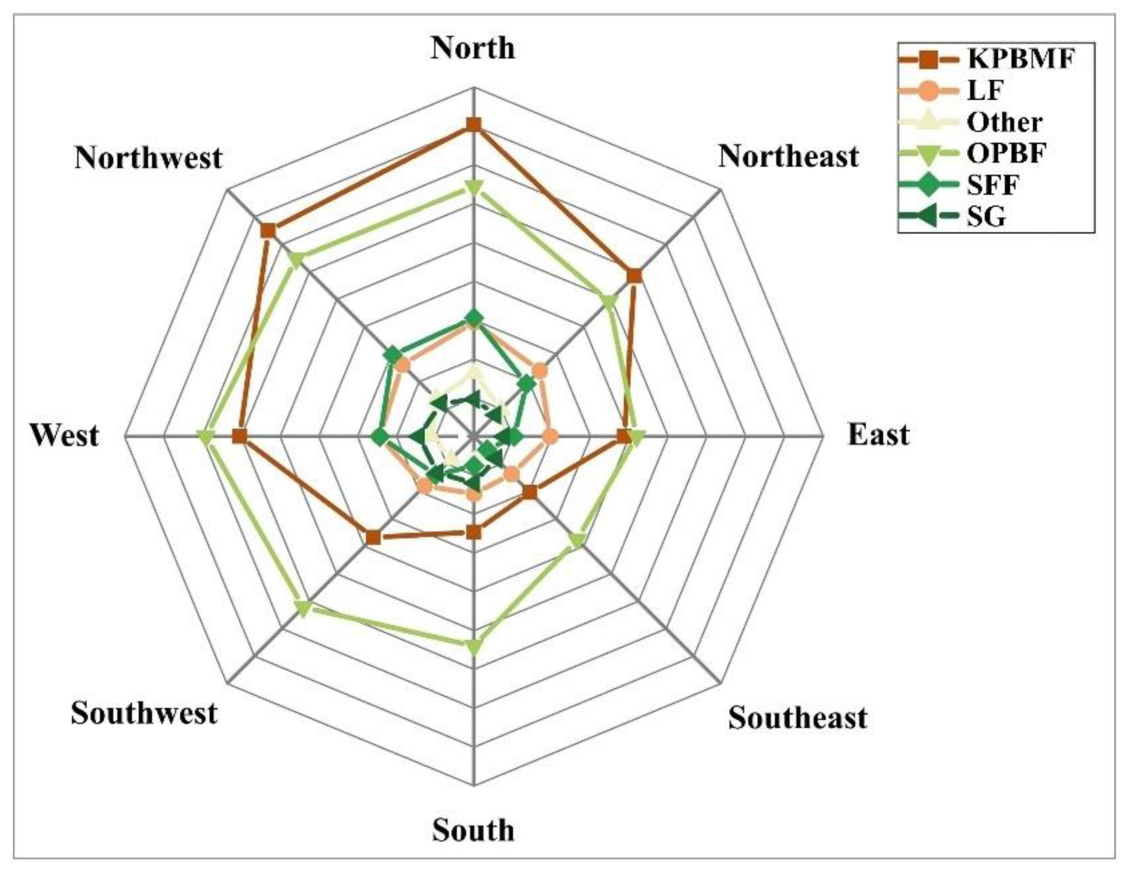 Forests 13 01058 g009