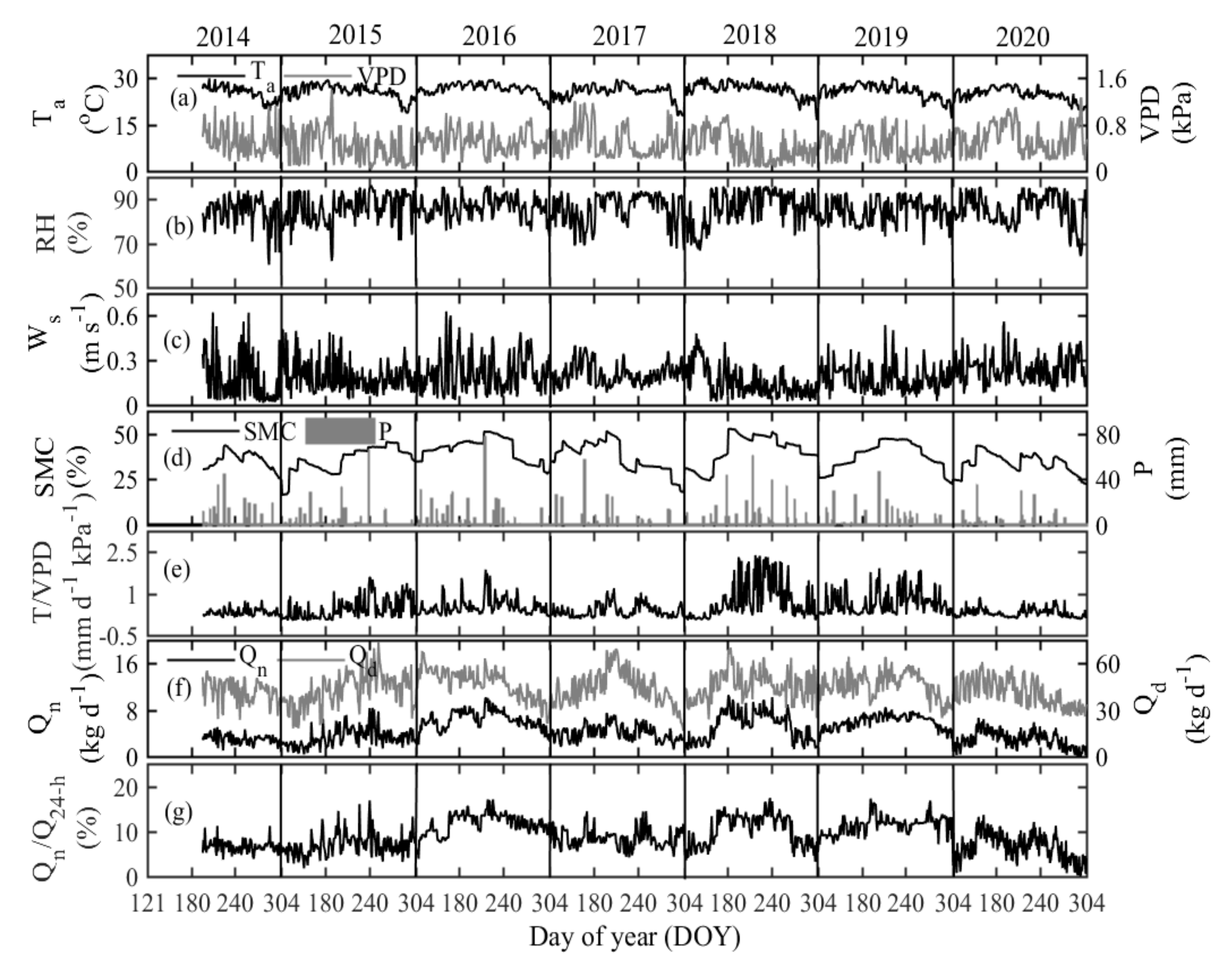 Forests 13 01059 g001 550